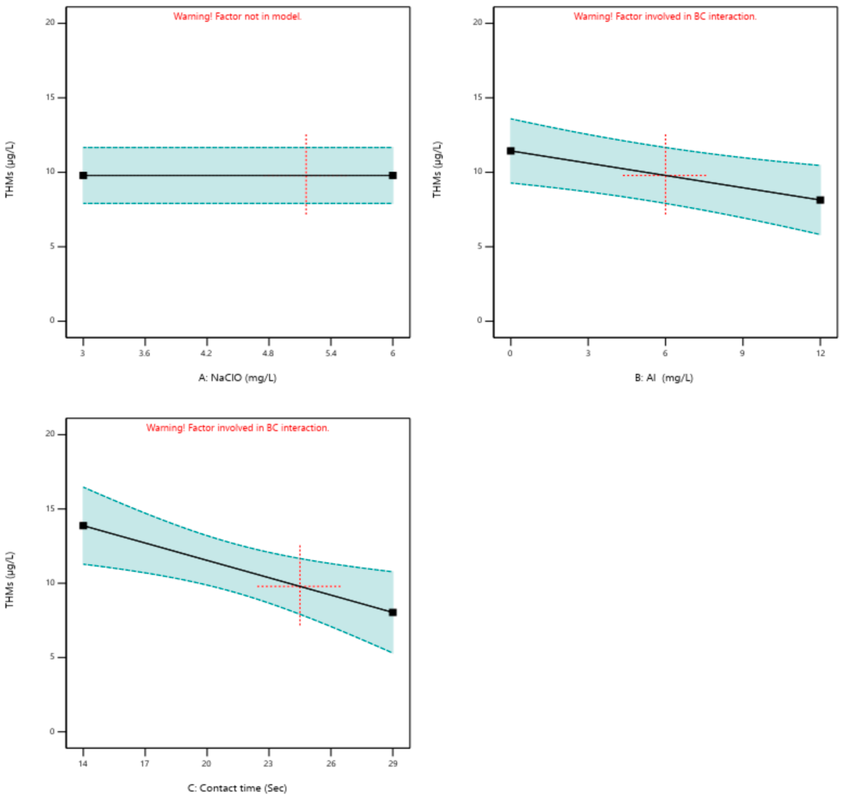 Water 17 02867 g007 Water 17 02867 g007