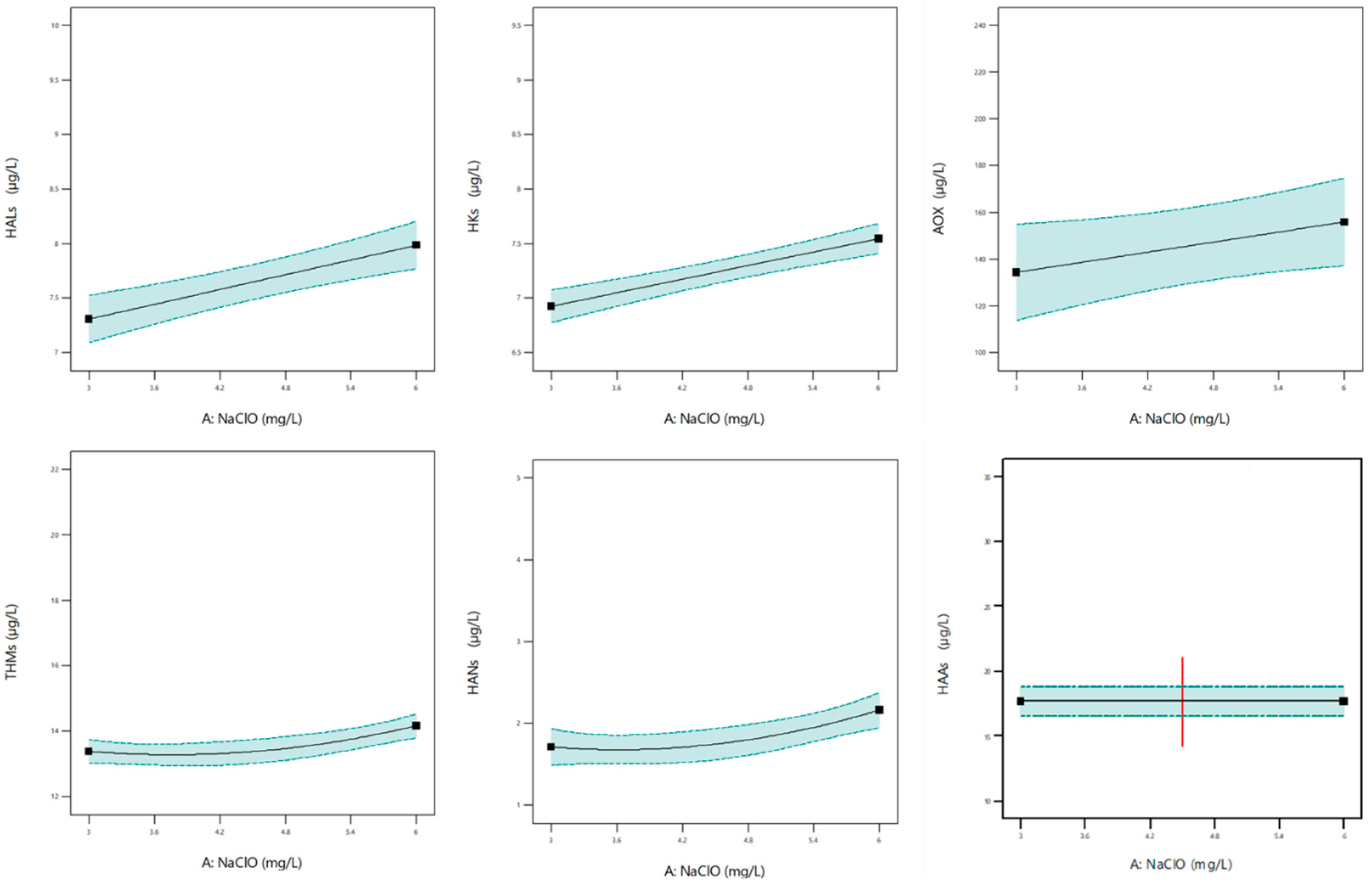 Water 17 02867 g009 Water 17 02867 g009