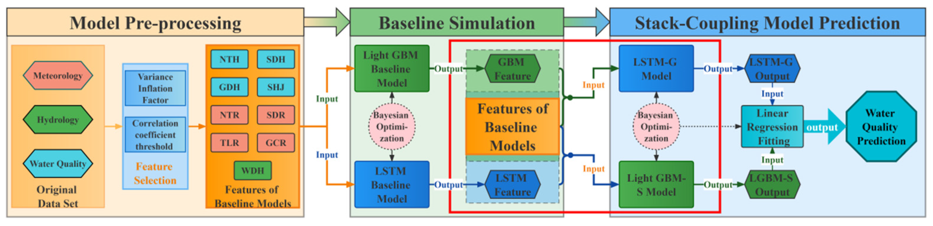 Water 17 02868 g001 Water 17 02868 g001