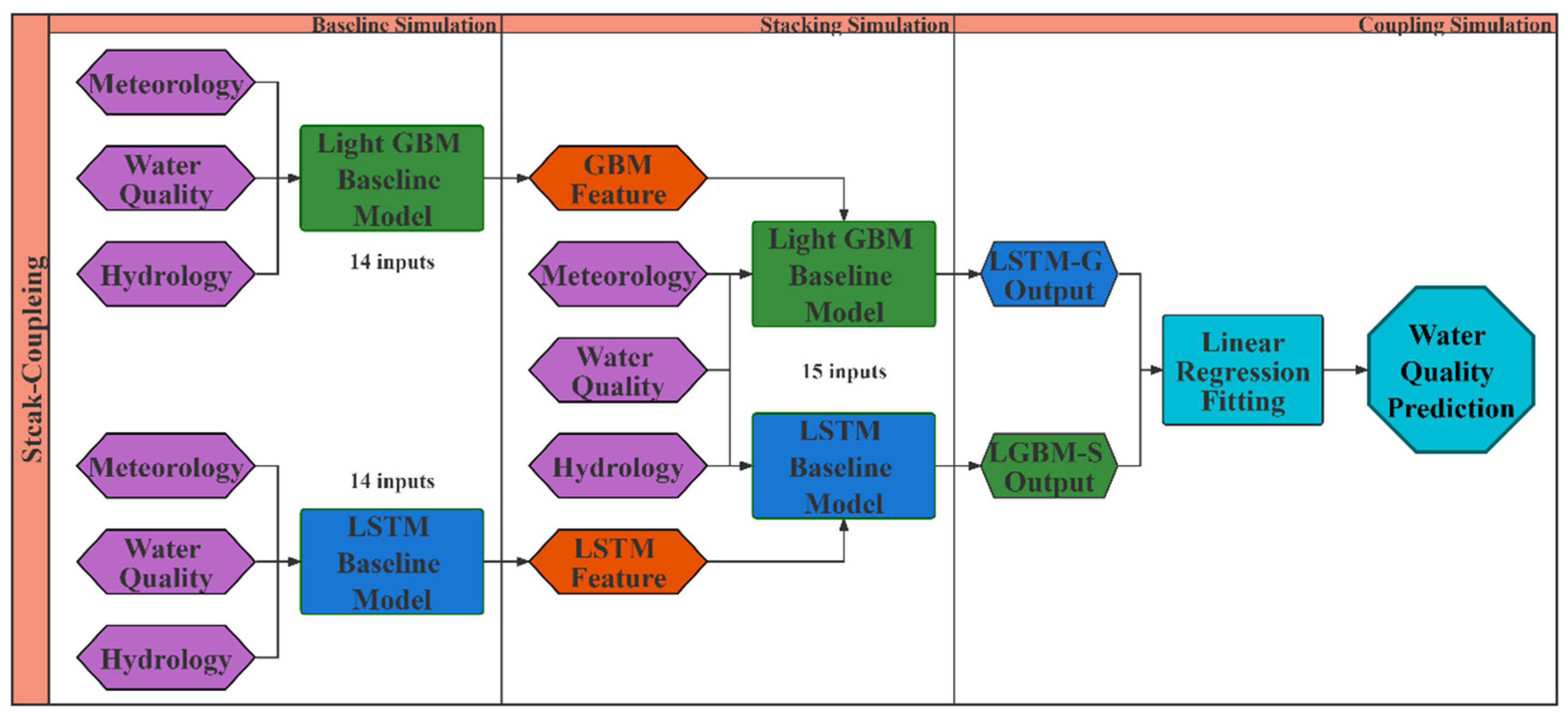 Water 17 02868 g003 Water 17 02868 g003