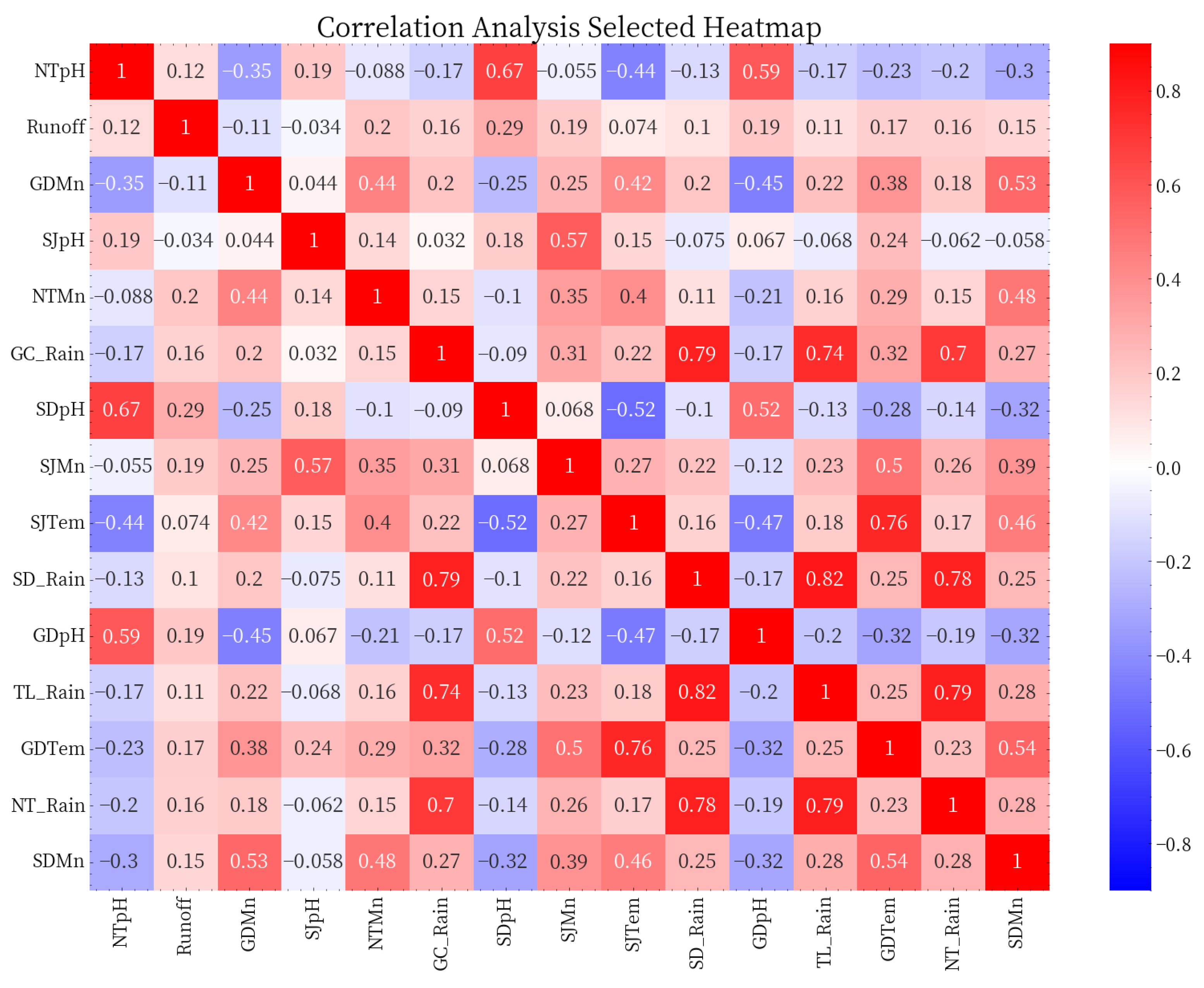 Water 17 02868 g005 Water 17 02868 g005