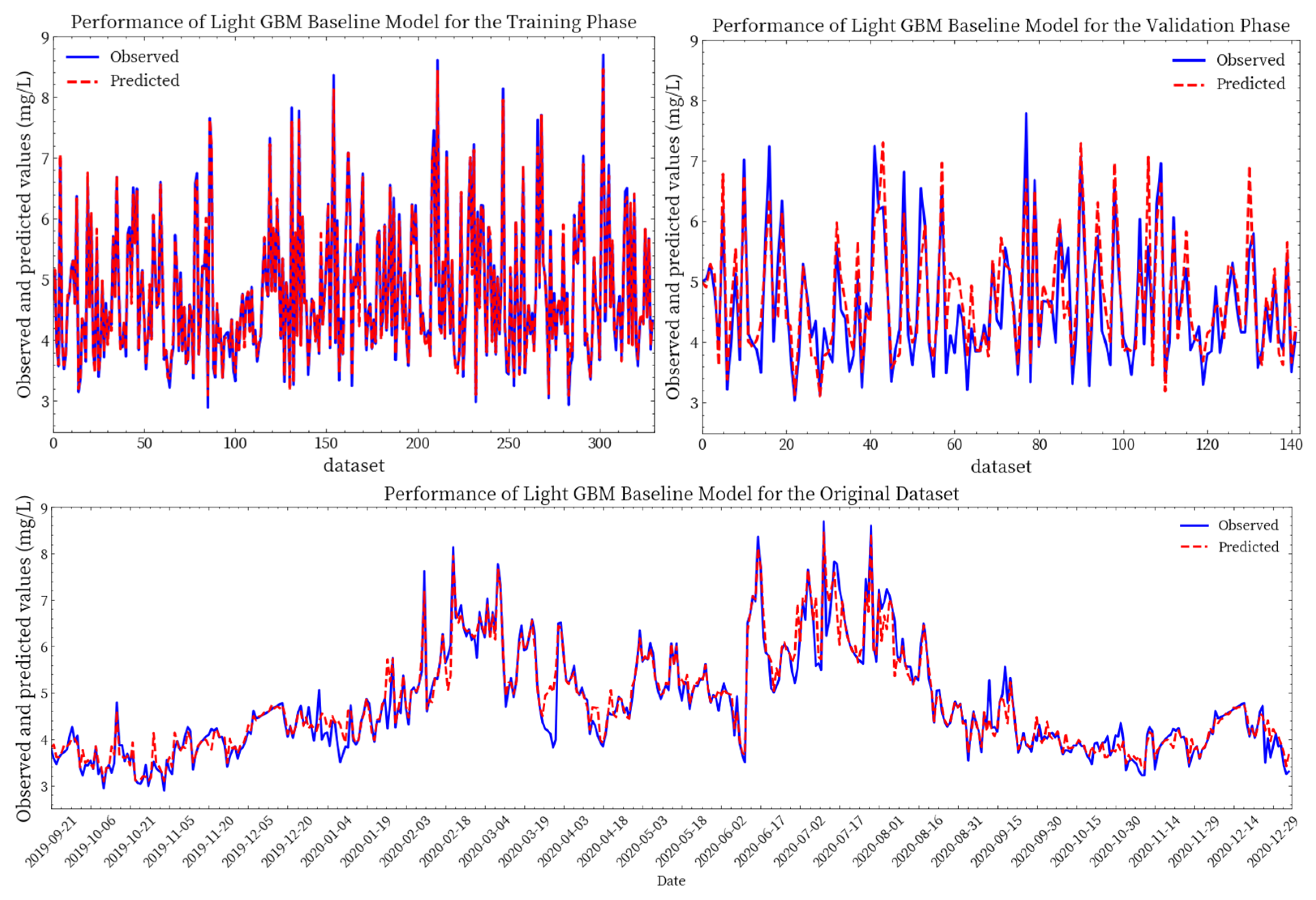 Water 17 02868 g006 Water 17 02868 g006