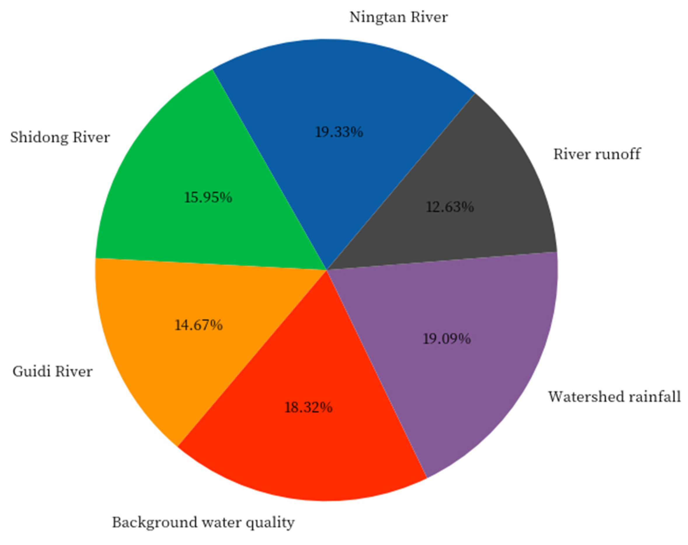 Water 17 02868 g011 Water 17 02868 g011