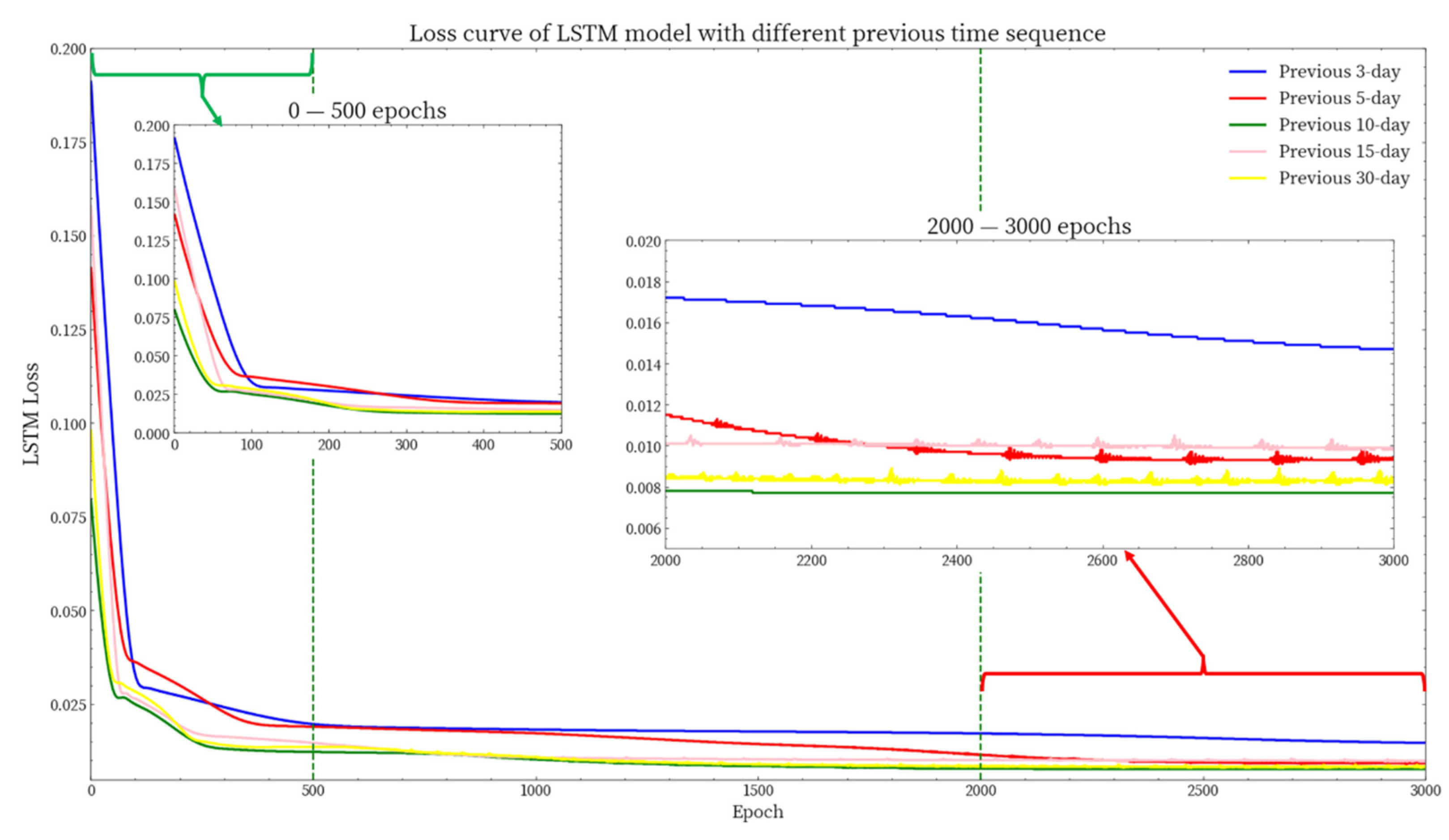Water 17 02868 g012 Water 17 02868 g012