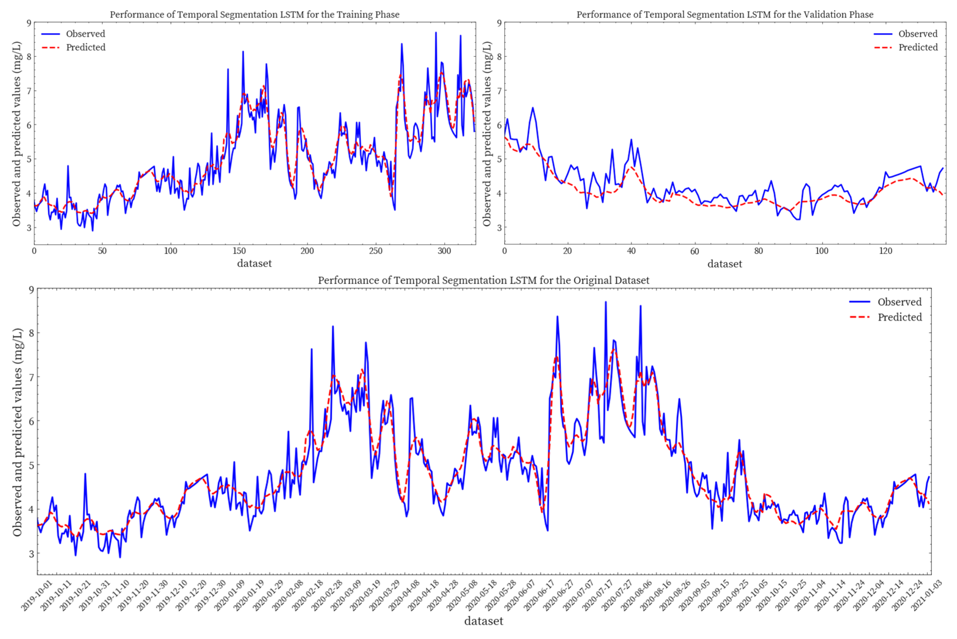 Water 17 02868 g0a1 Water 17 02868 g0a1