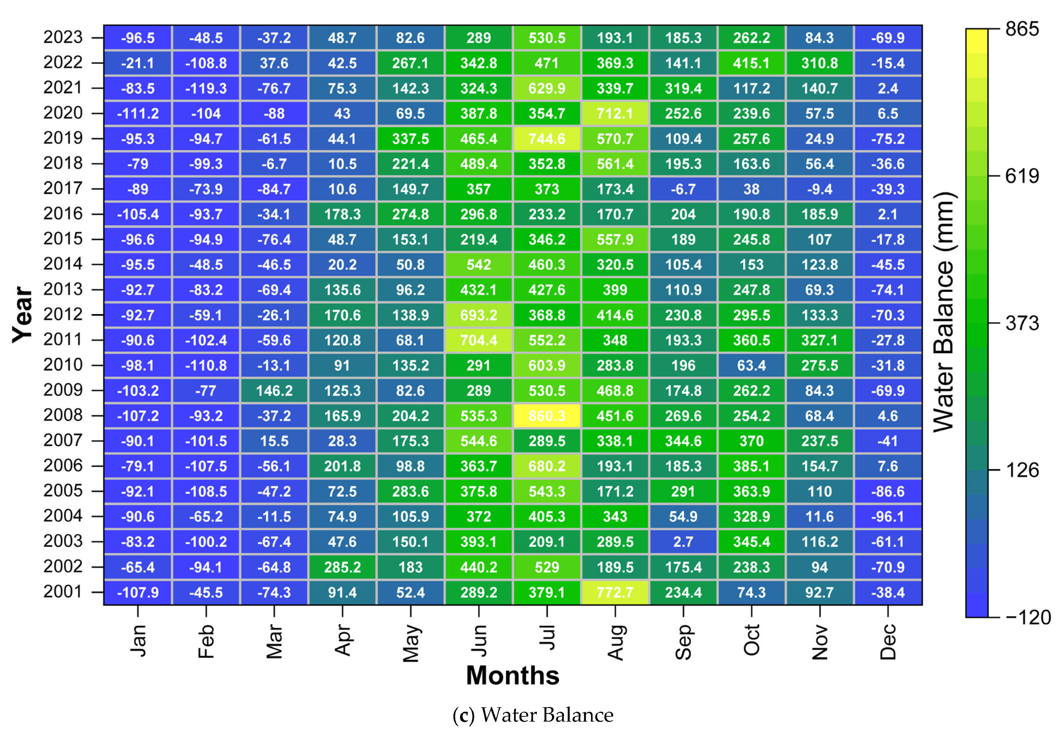 Water 17 02869 g009b