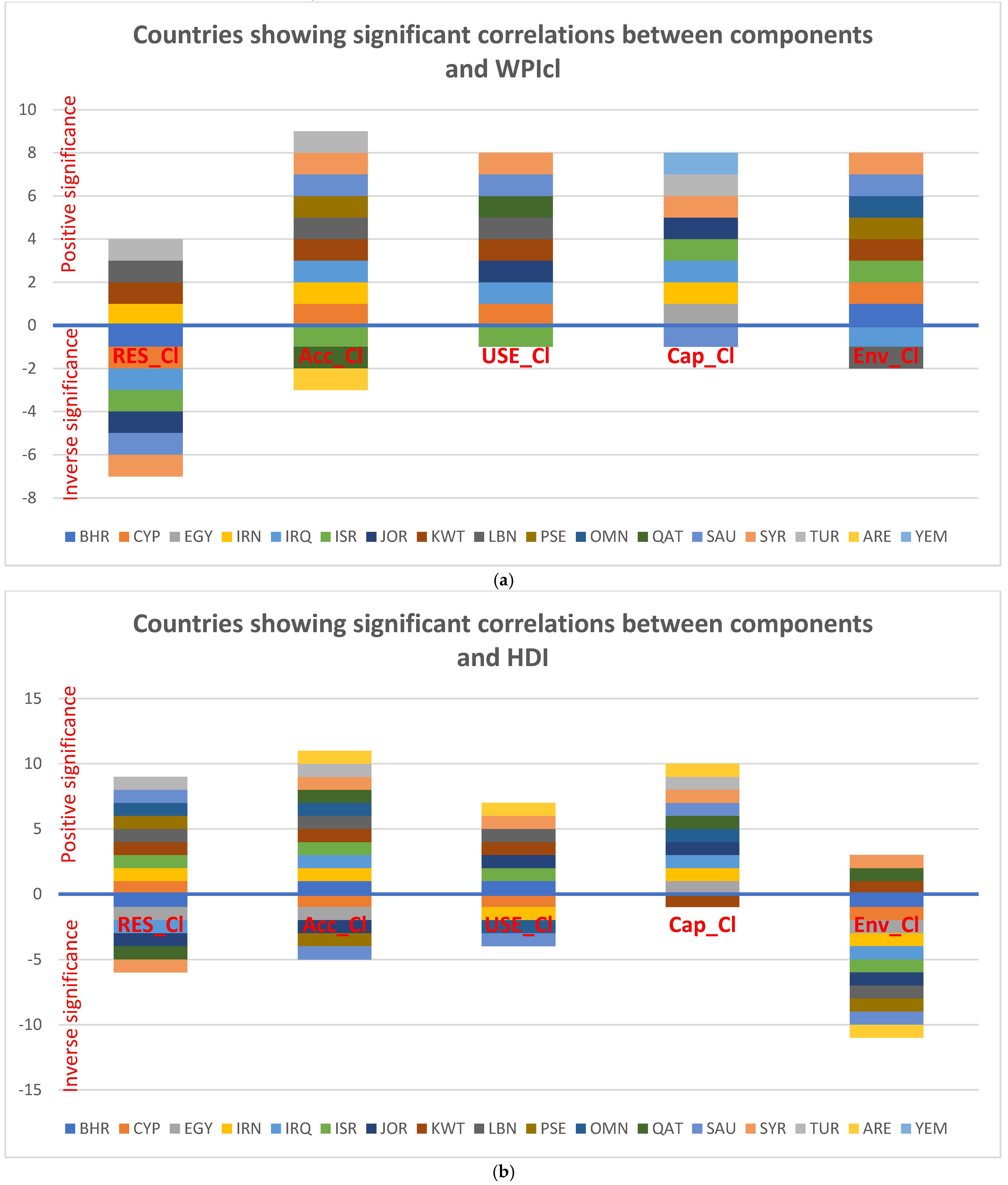 Water 17 02871 g004a Water 17 02871 g004a