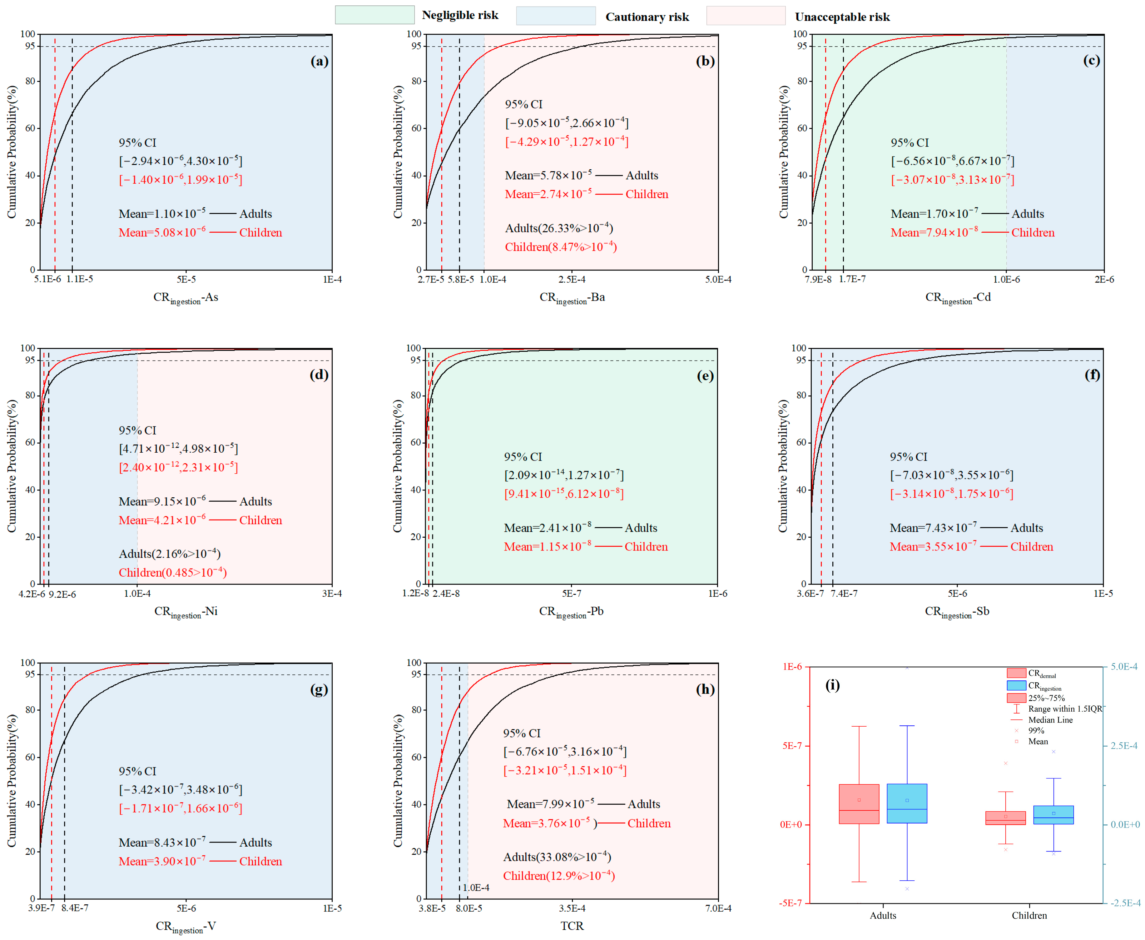 Water 17 02873 g007 Water 17 02873 g007