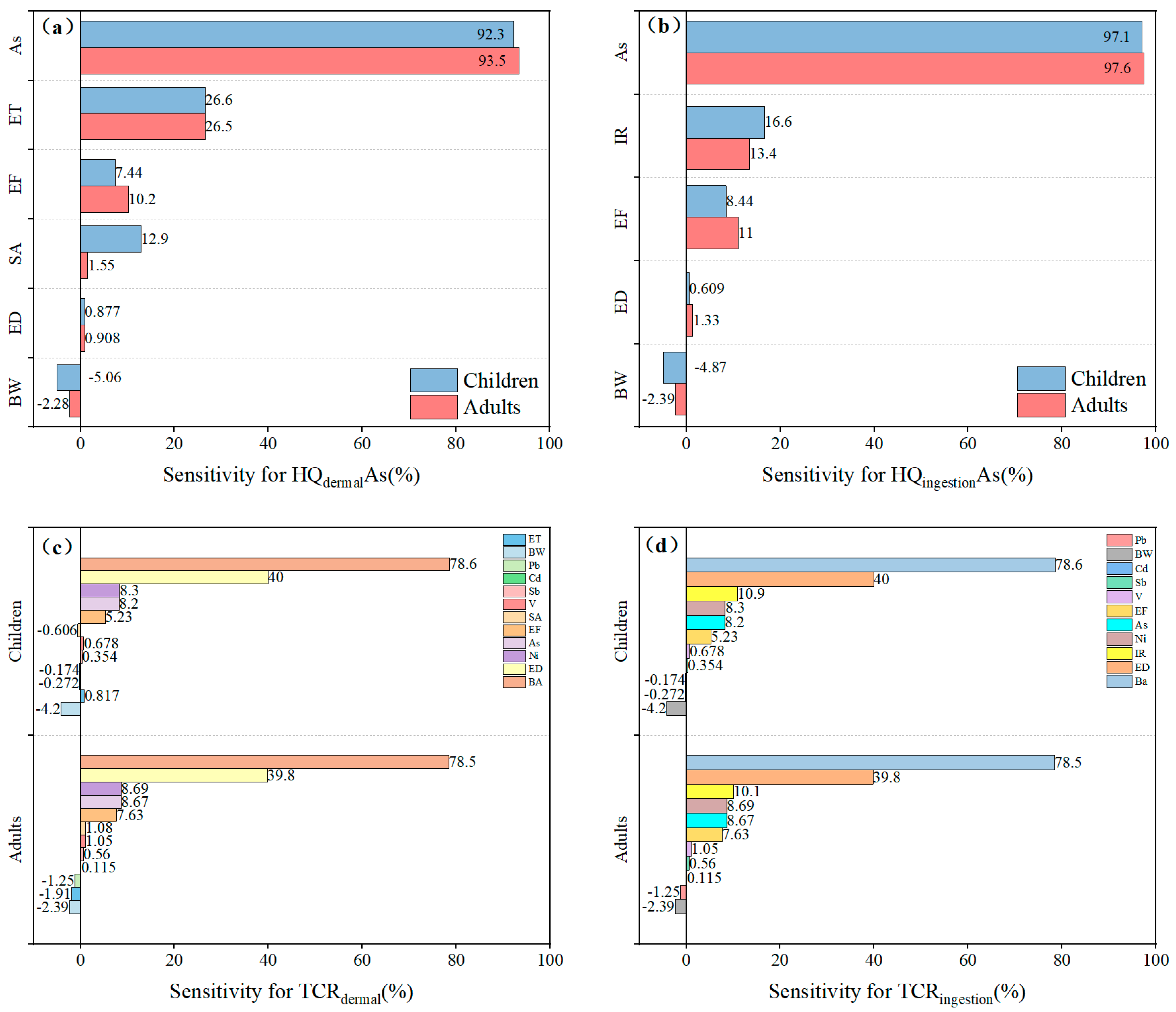 Water 17 02873 g008 Water 17 02873 g008