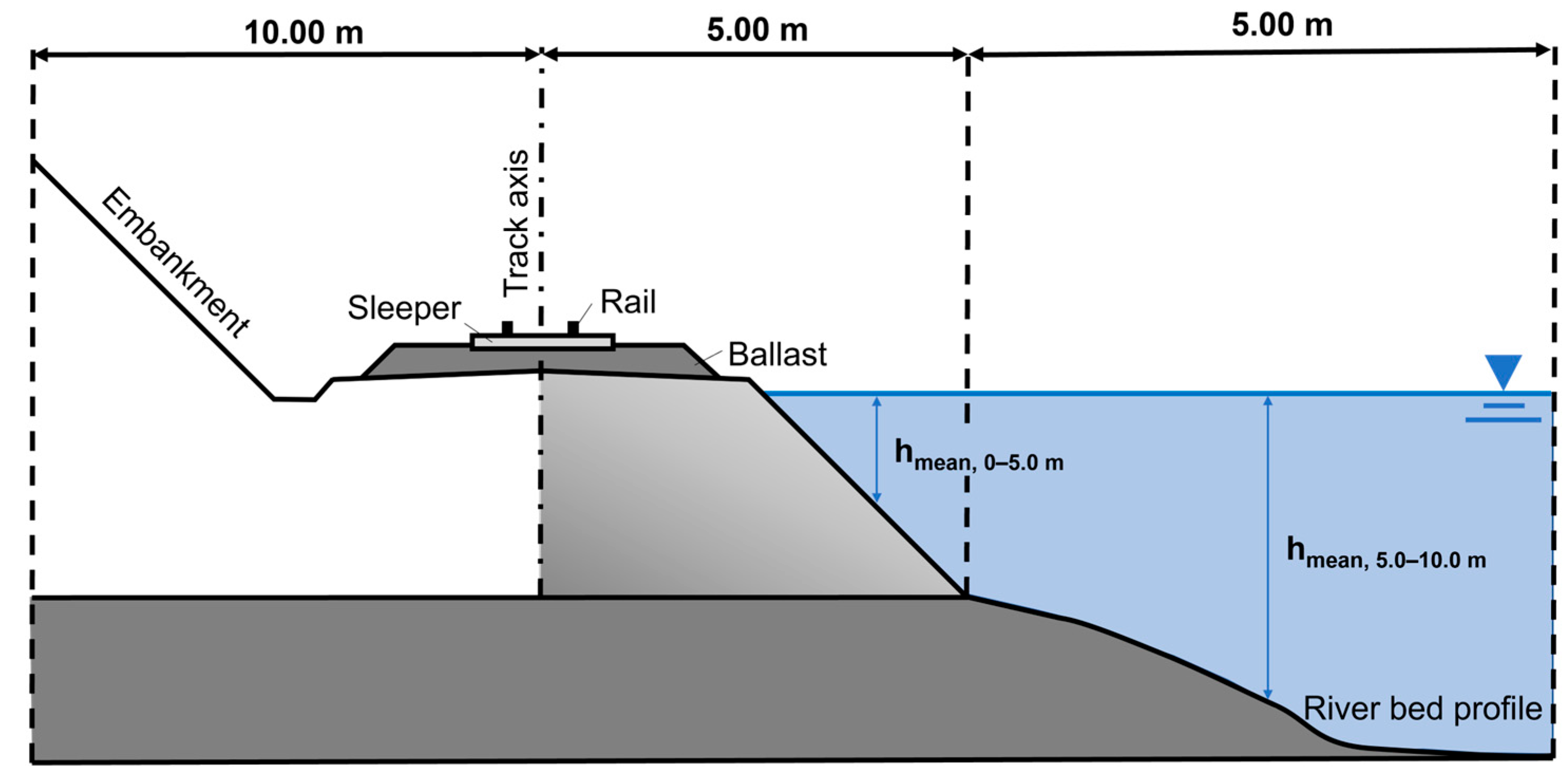Water 17 02874 g009 Water 17 02874 g009