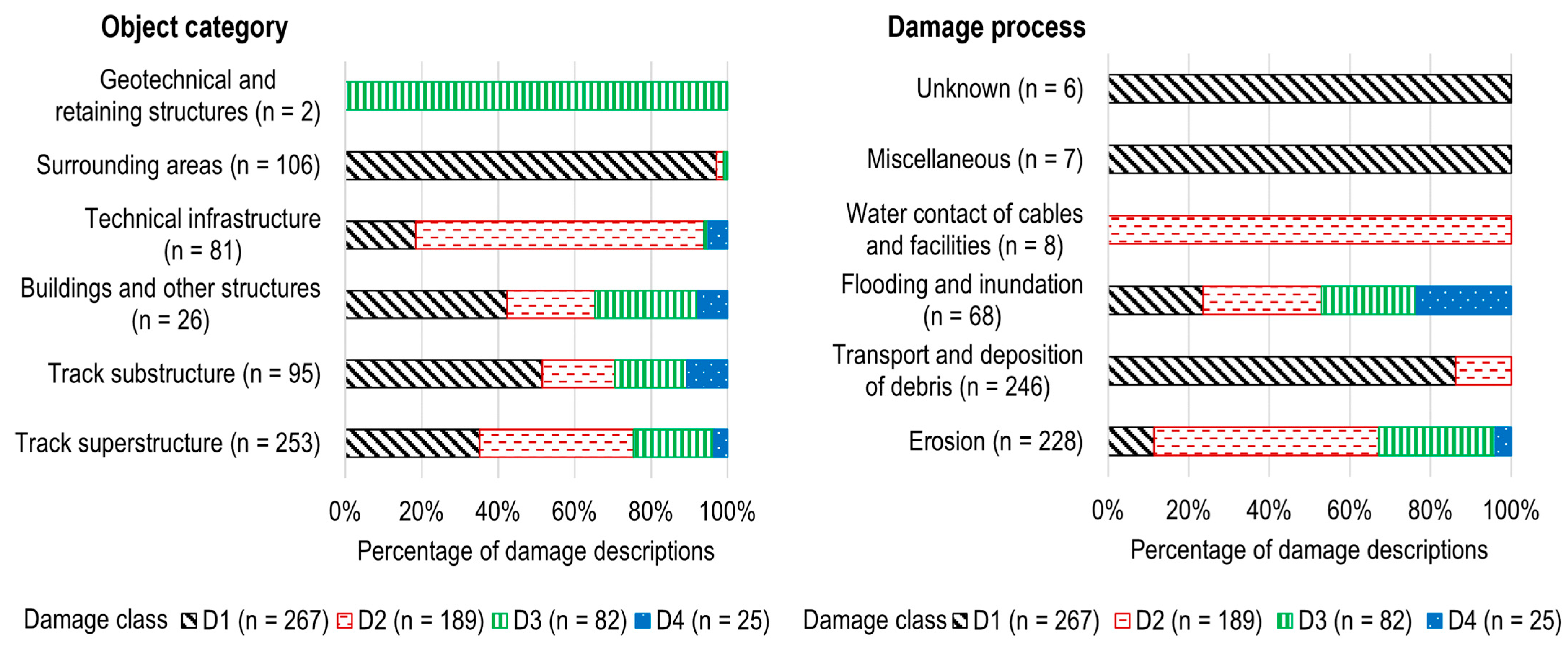 Water 17 02874 g012 Water 17 02874 g012
