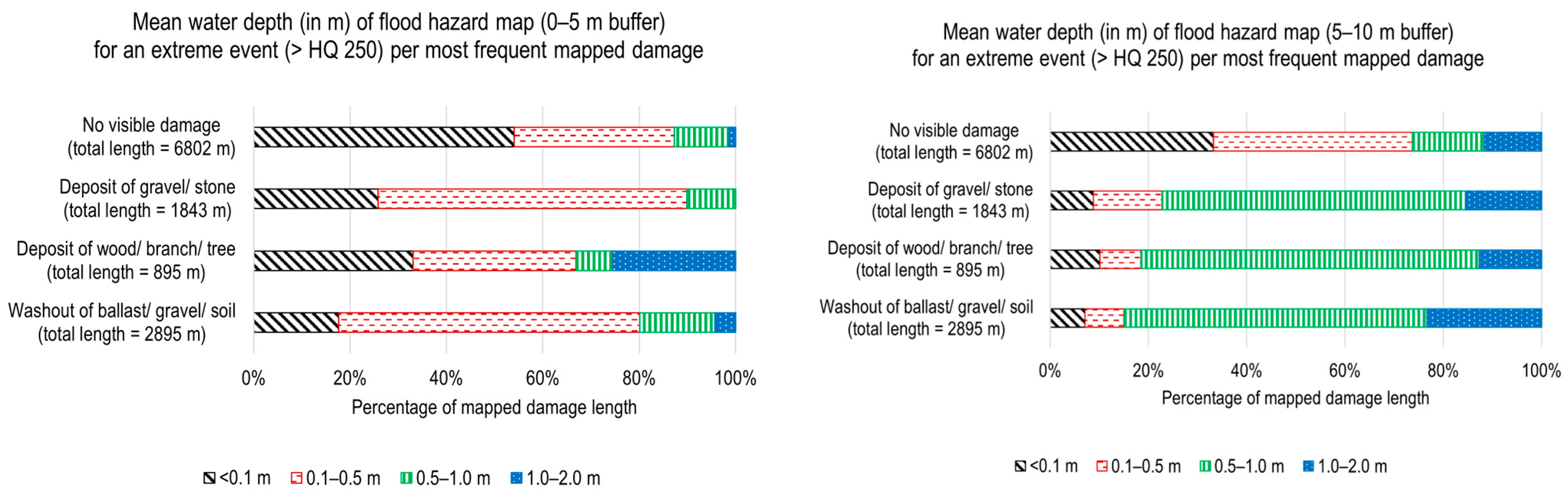 Water 17 02874 g015 Water 17 02874 g015