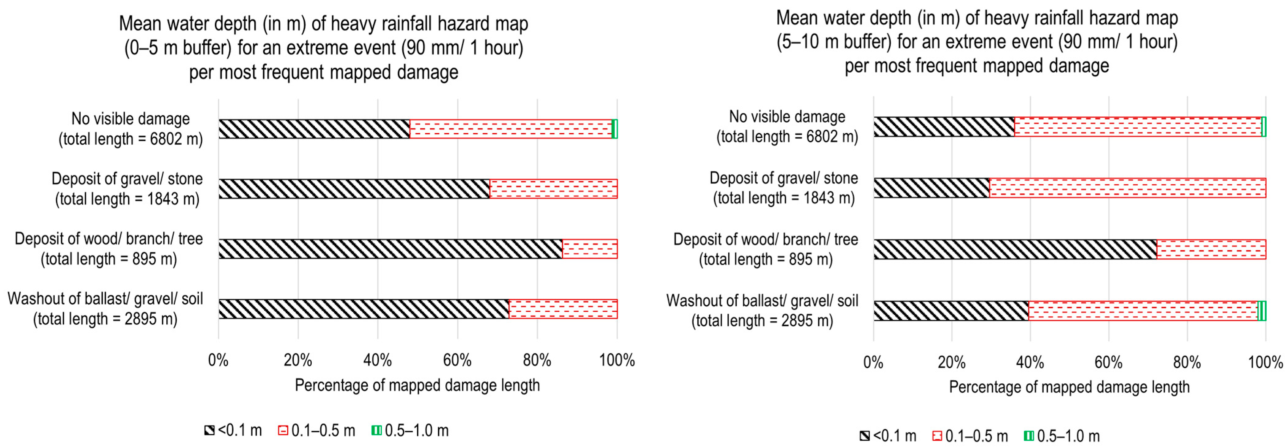 Water 17 02874 g016 Water 17 02874 g016