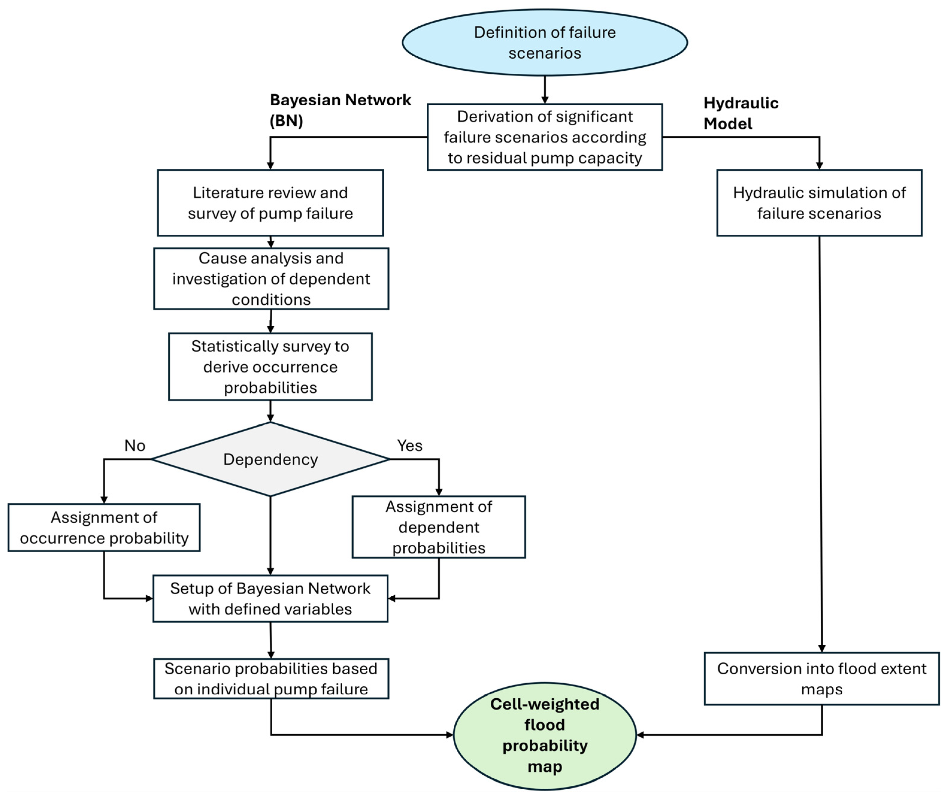 Water 17 02876 g002 Water 17 02876 g002