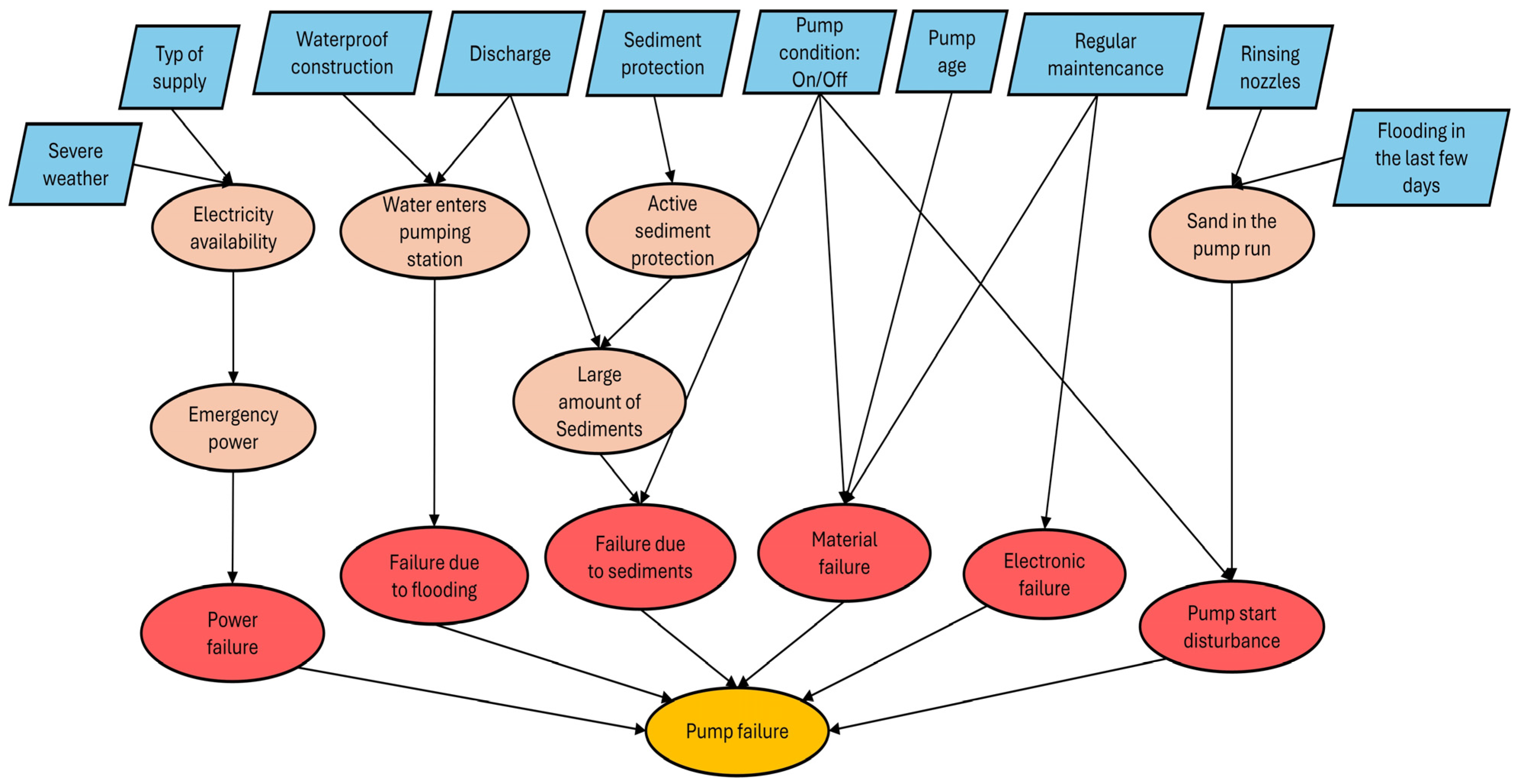 Water 17 02876 g004 Water 17 02876 g004
