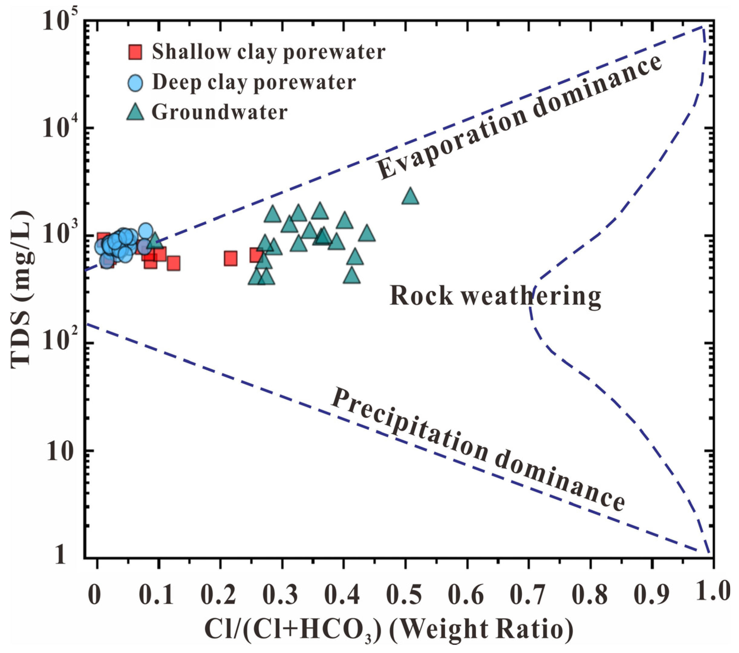 Water 17 02887 g002 Water 17 02887 g002