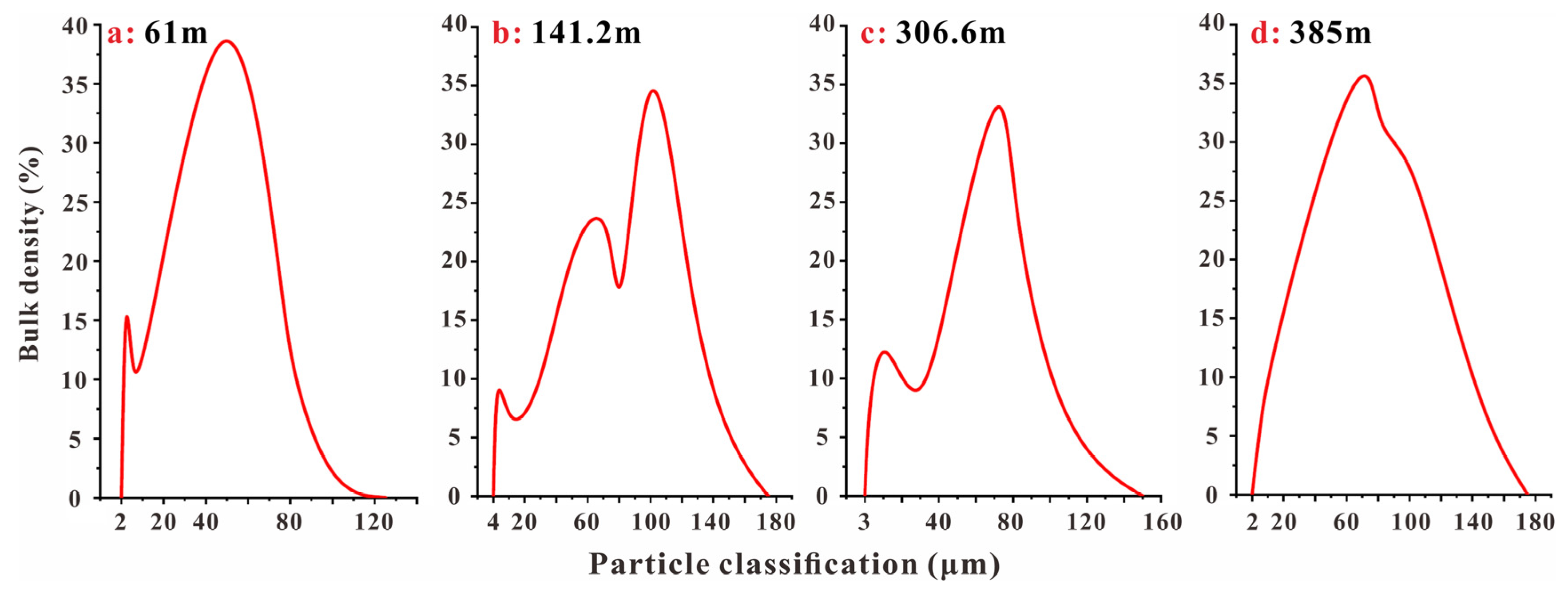 Water 17 02887 g006 Water 17 02887 g006