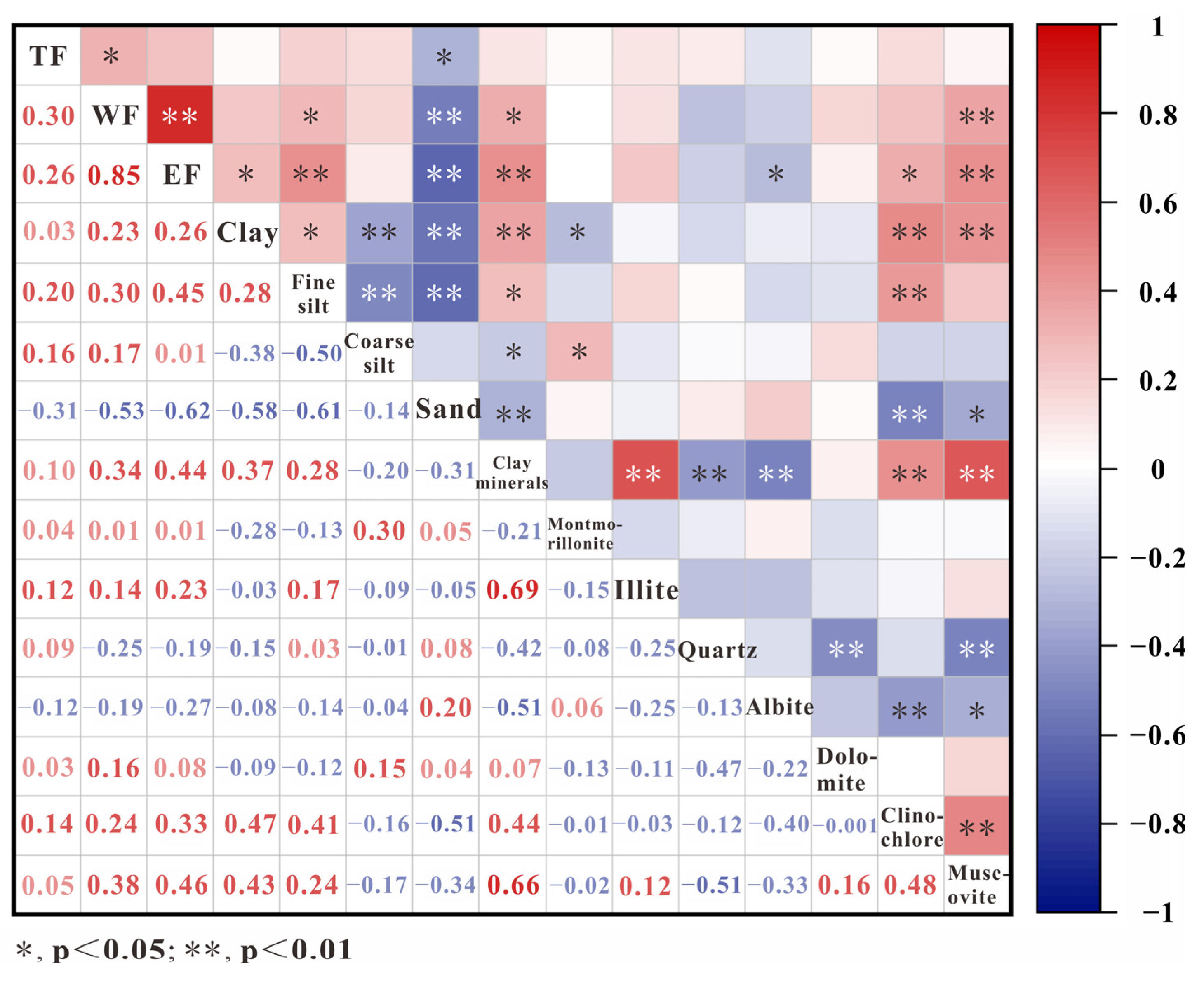 Water 17 02887 g007 Water 17 02887 g007