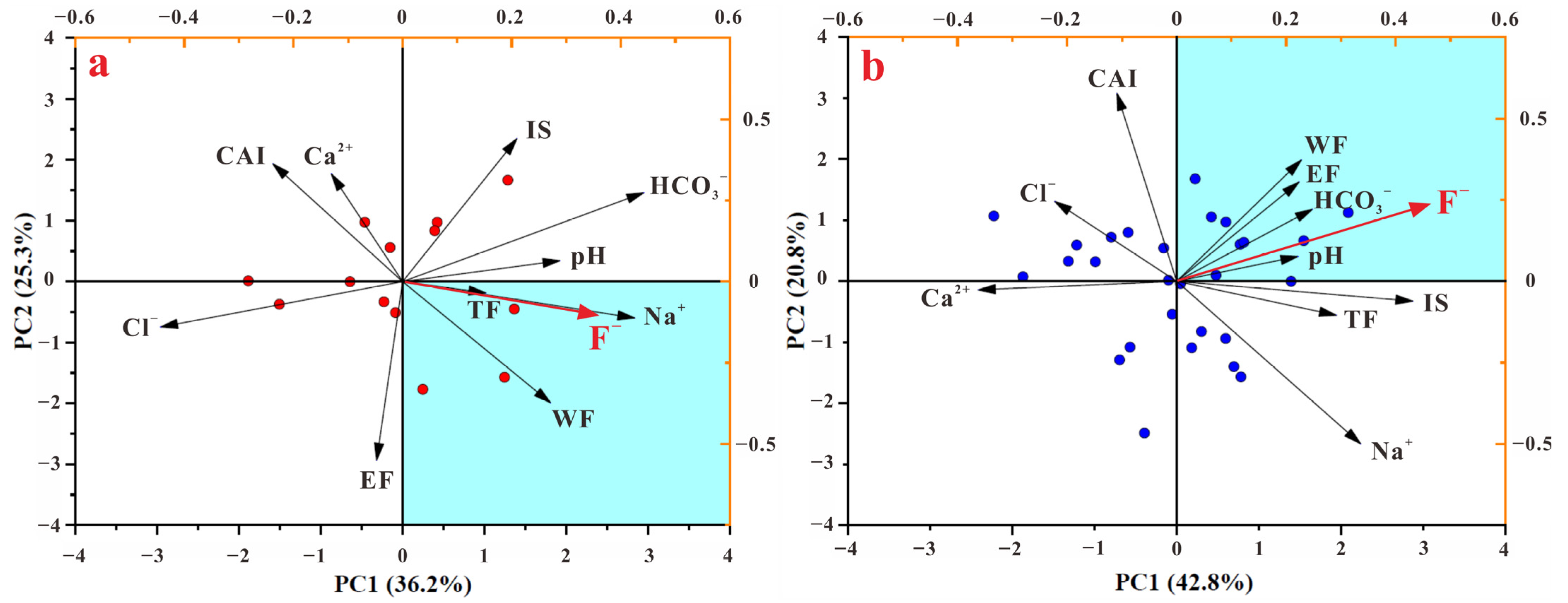 Water 17 02887 g009 Water 17 02887 g009