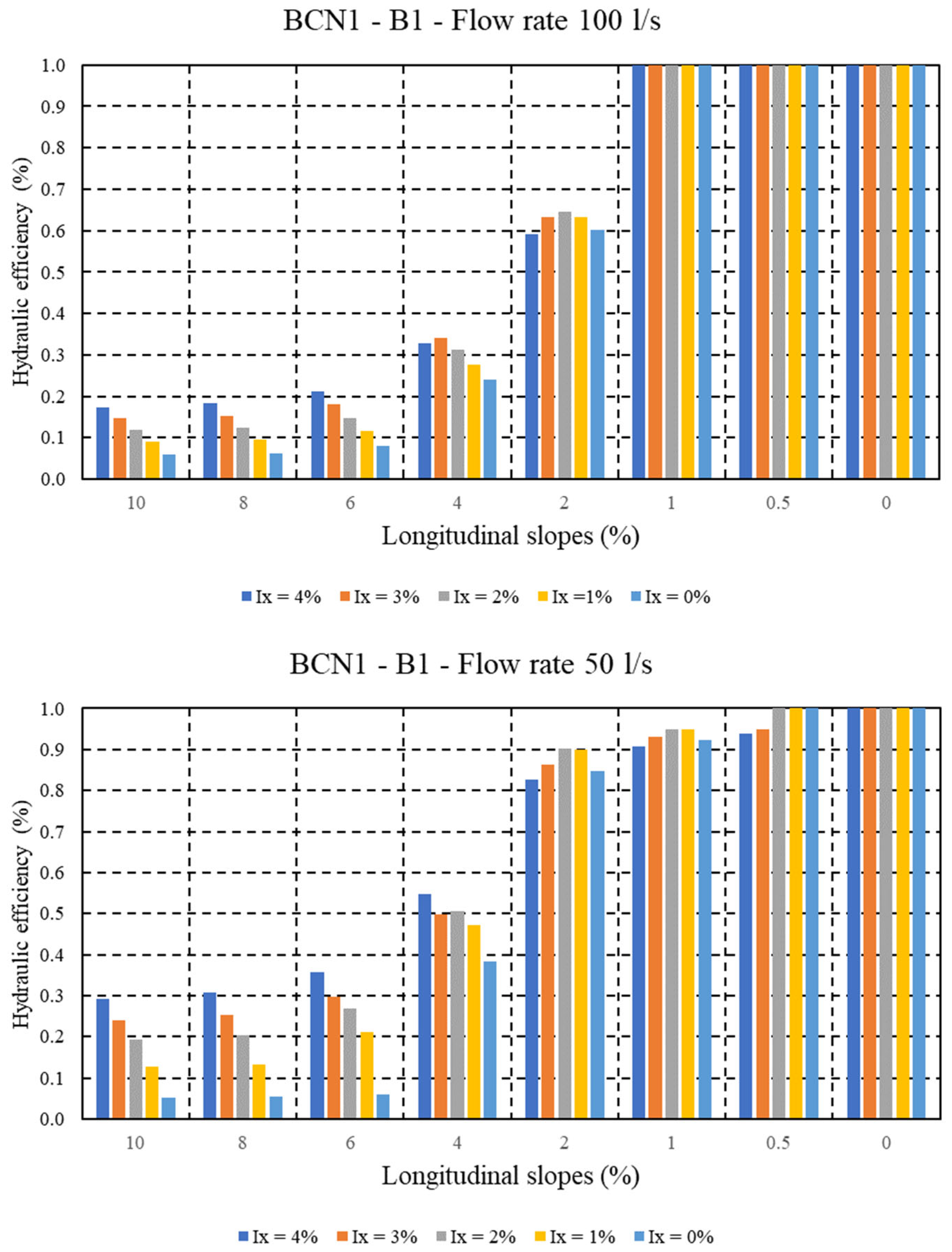 Water 17 02897 g0a1b