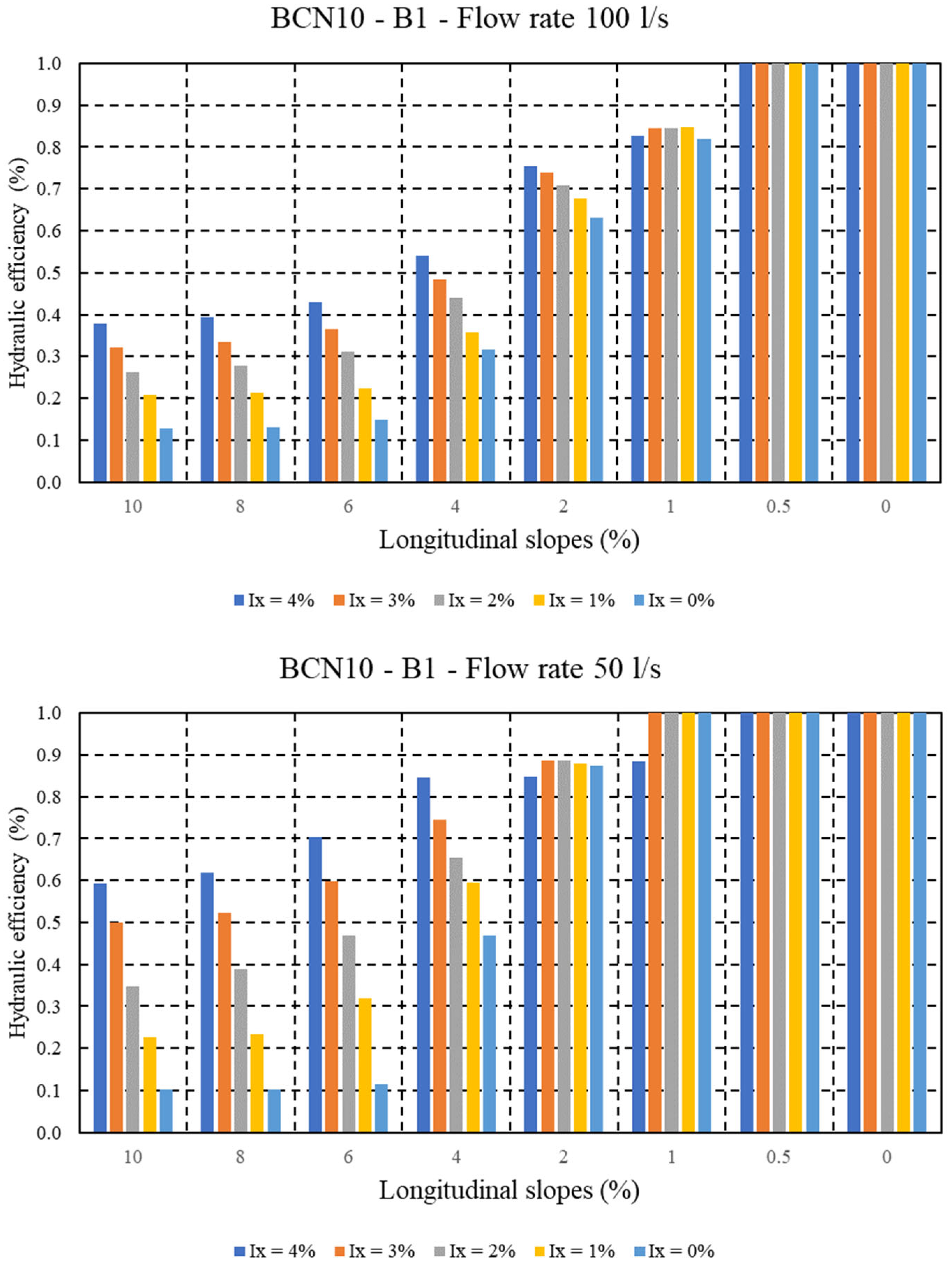 Water 17 02897 g0a2b