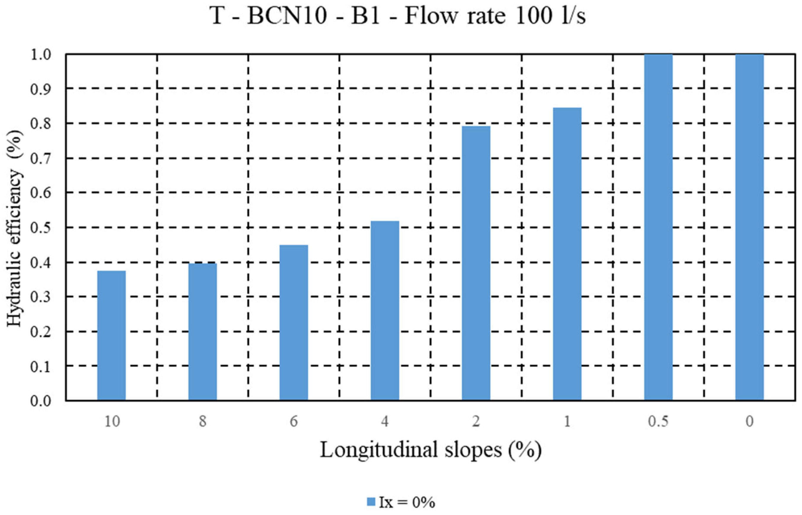 Water 17 02897 g0a3a