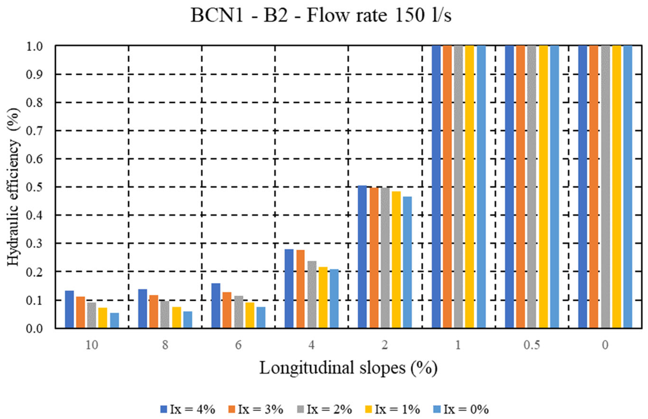 Water 17 02897 g0a4a