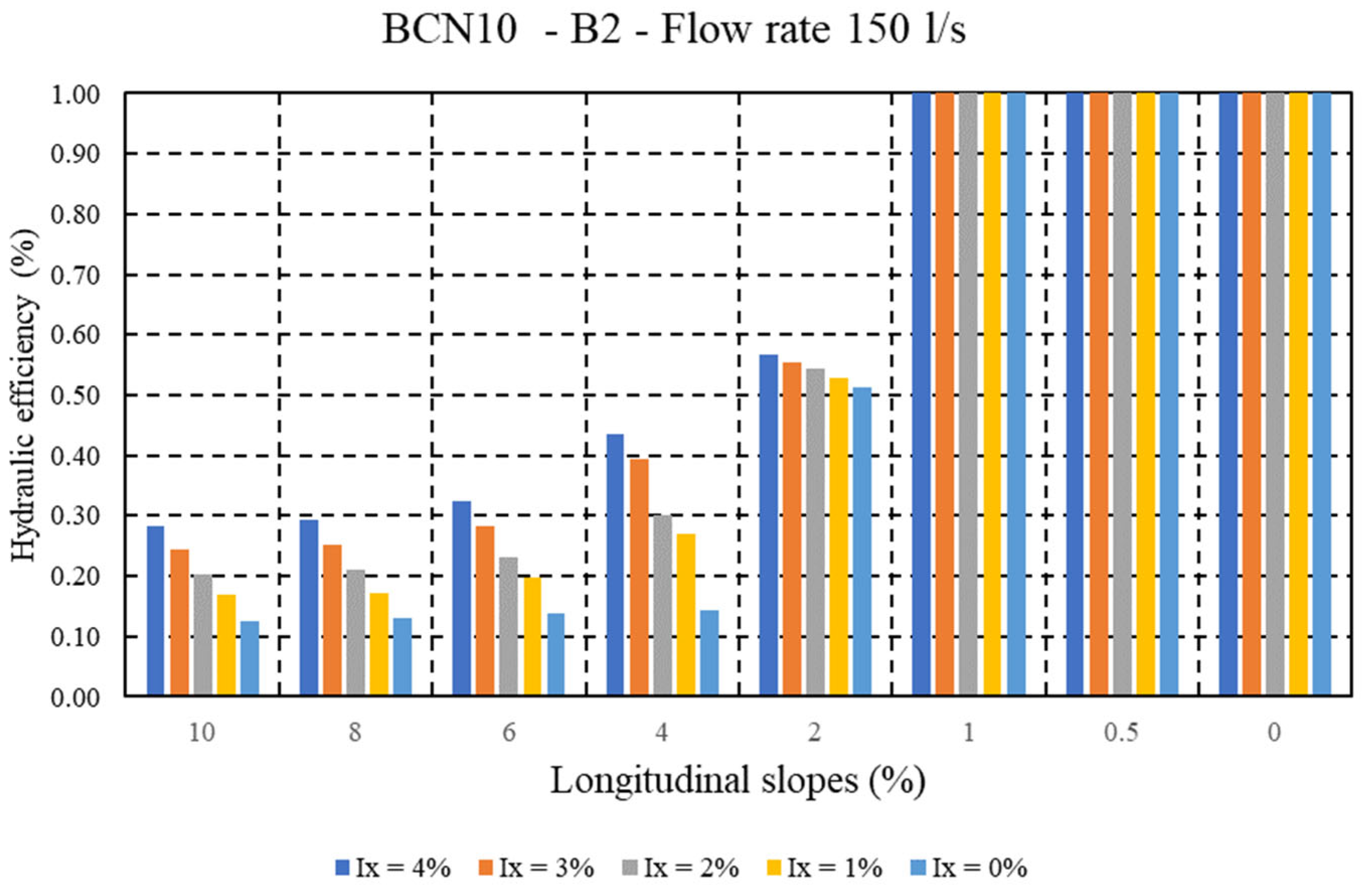 Water 17 02897 g0a5a