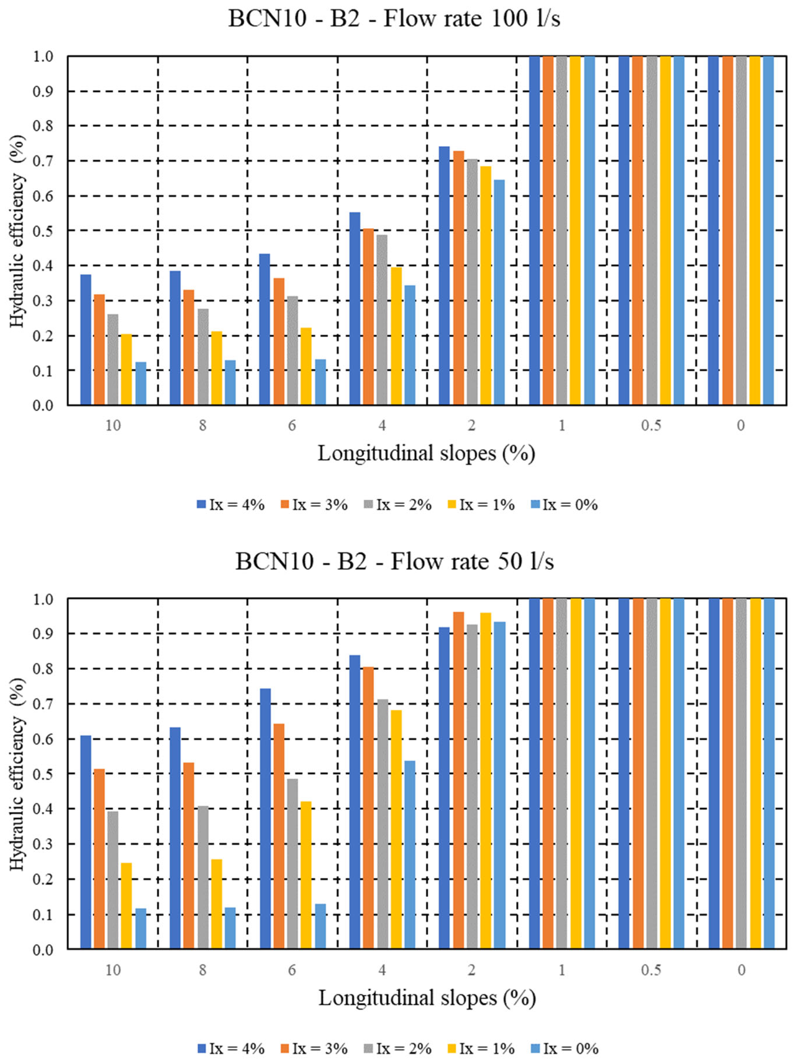 Water 17 02897 g0a5b
