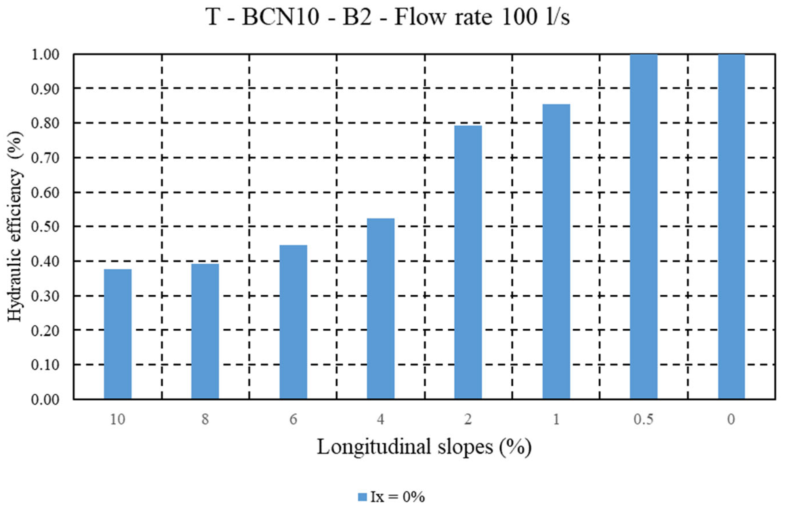 Water 17 02897 g0a6a