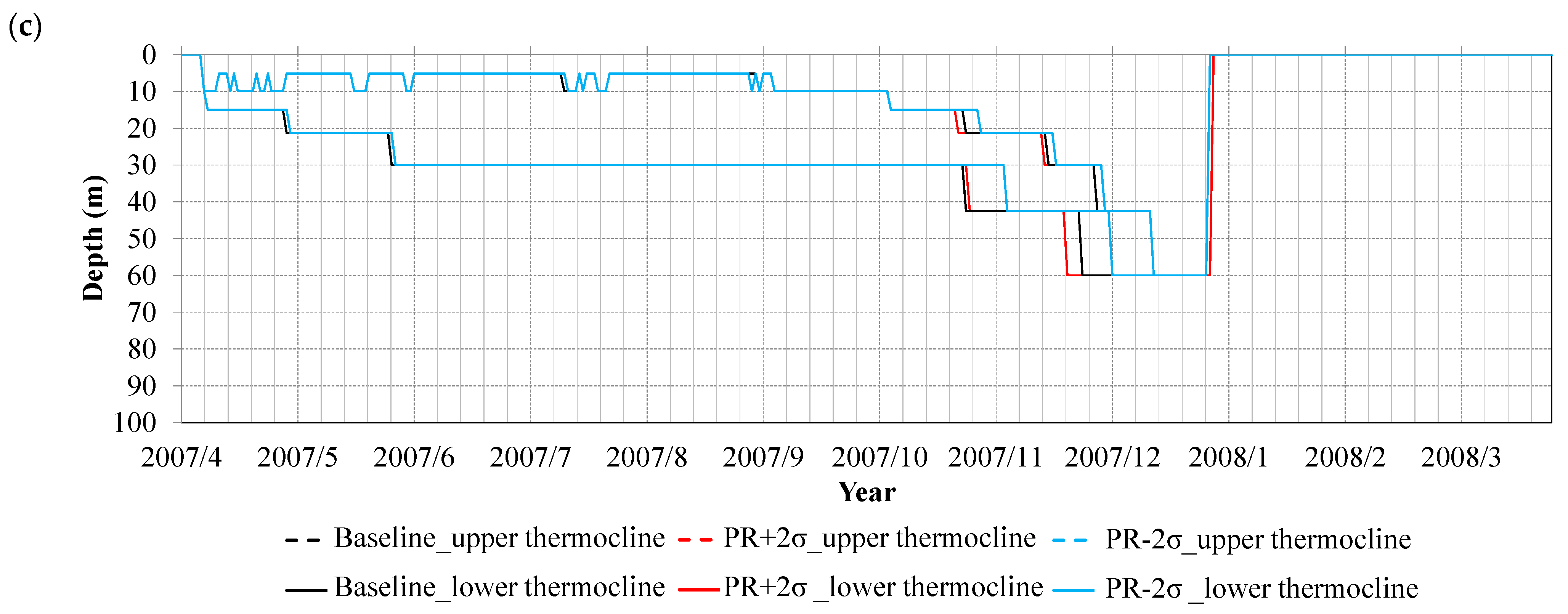 Water 17 02905 g002b