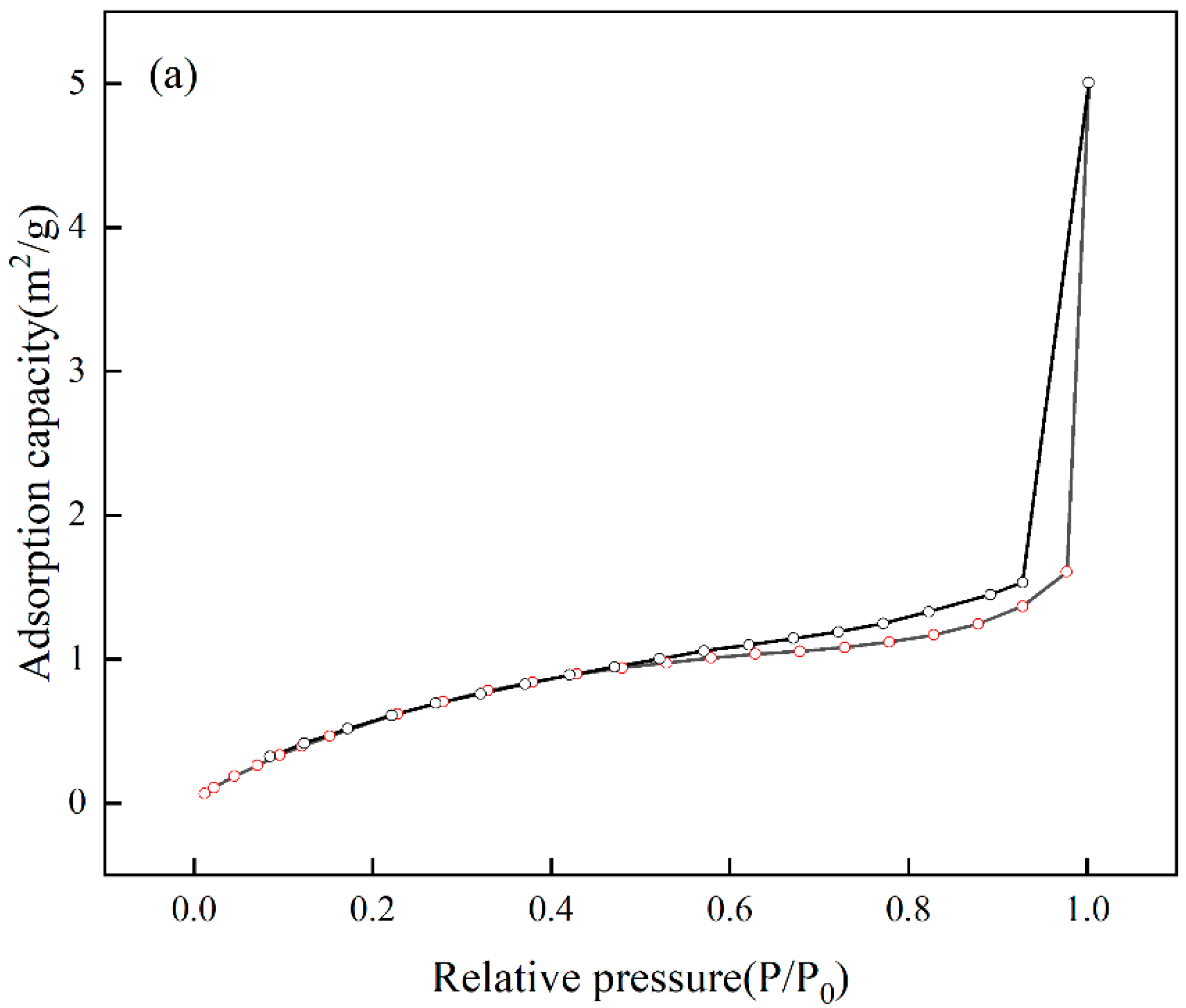 Water 17 02910 g015a