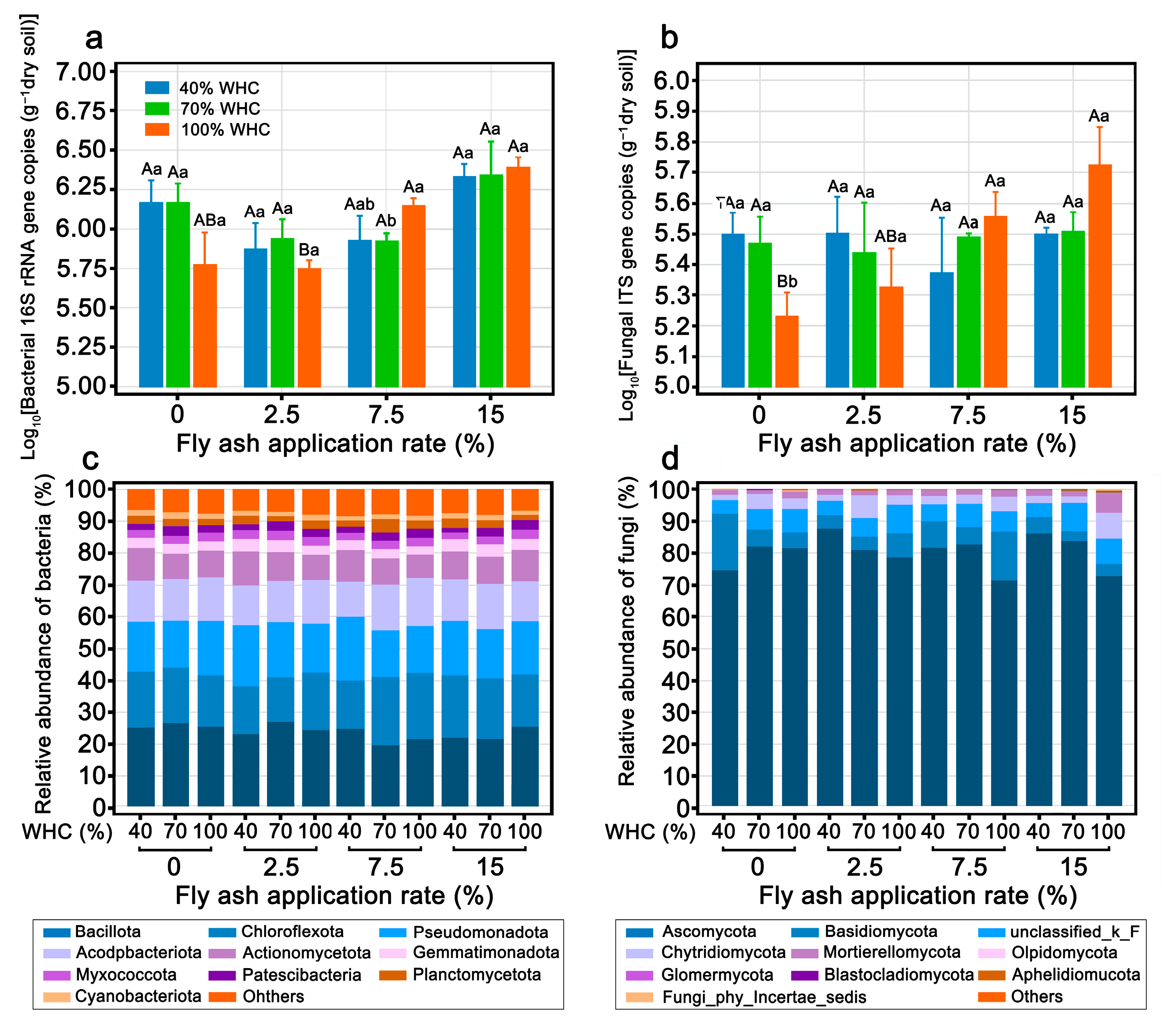 Water 17 02912 g004 Water 17 02912 g004