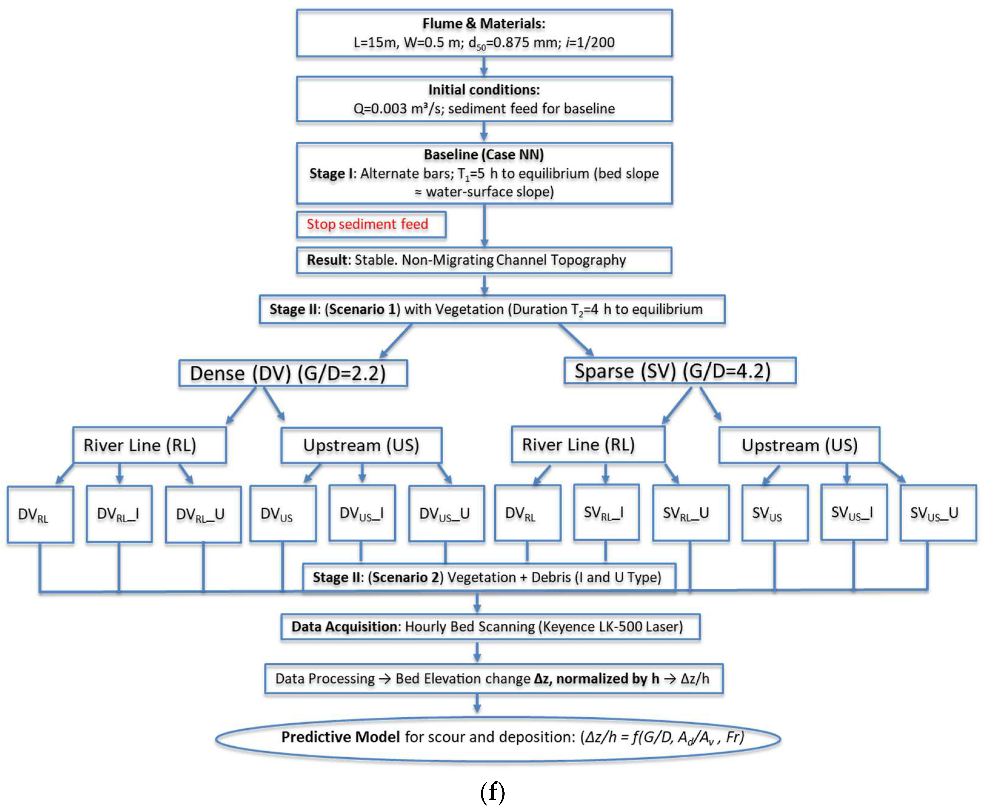 Water 17 02915 g005b