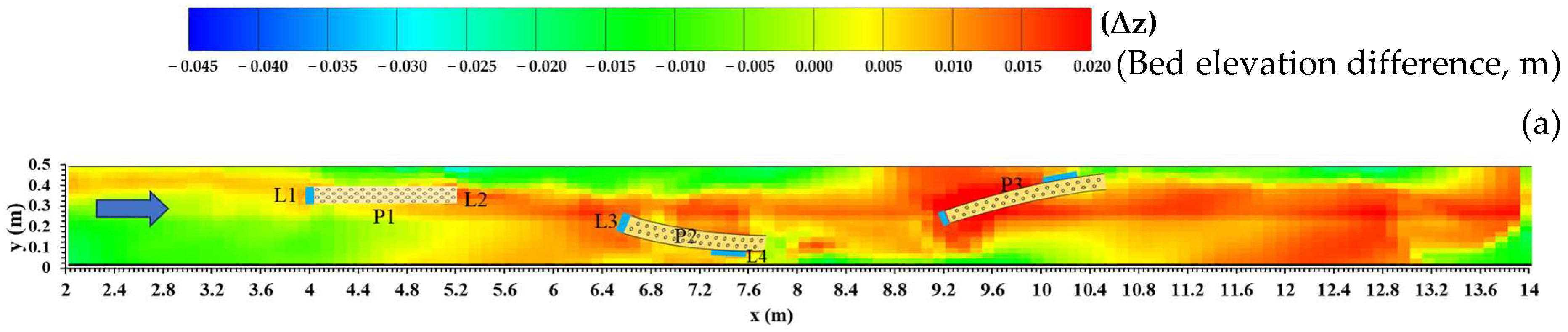 Water 17 02915 g007a