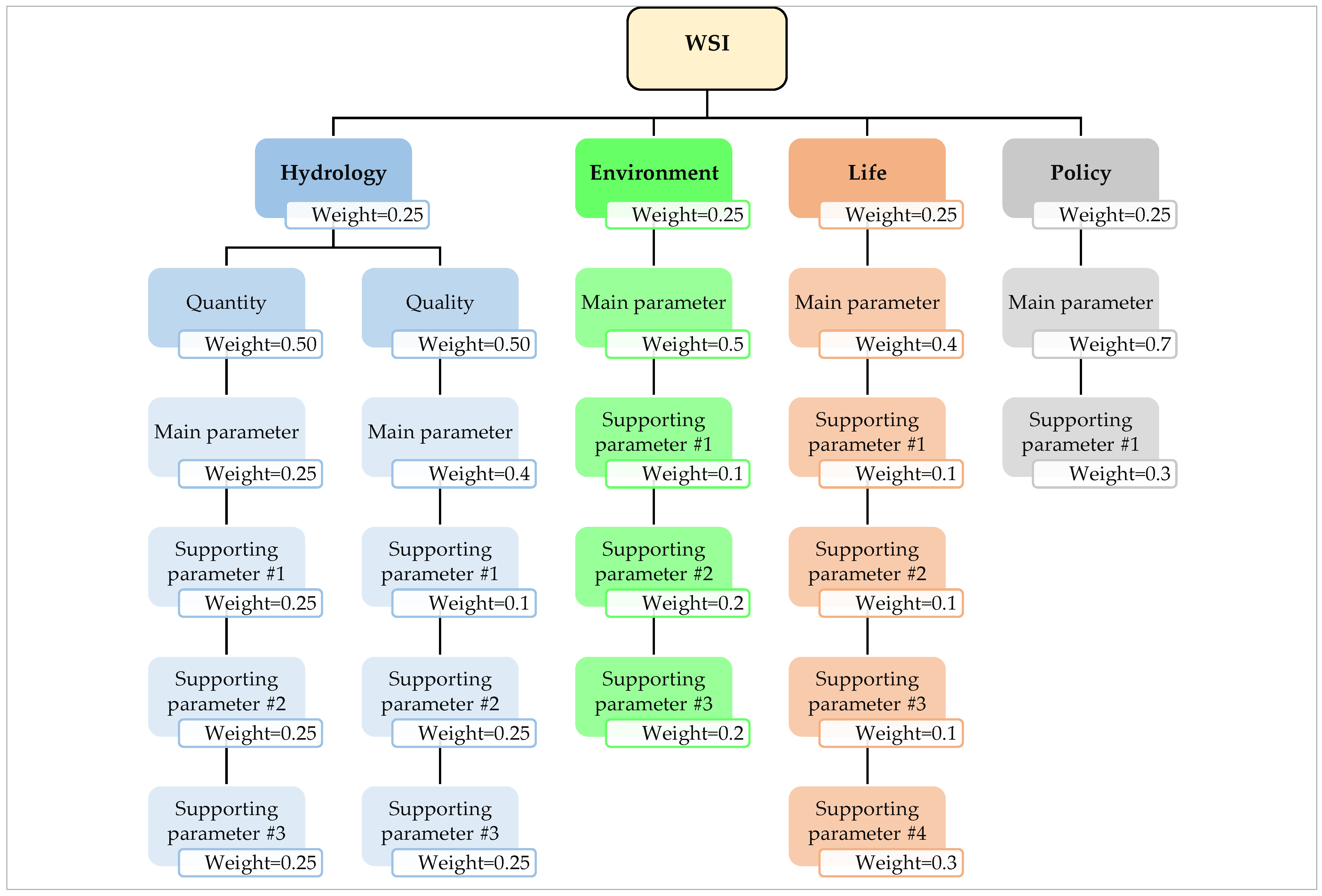 Water 17 02923 g001 Water 17 02923 g001