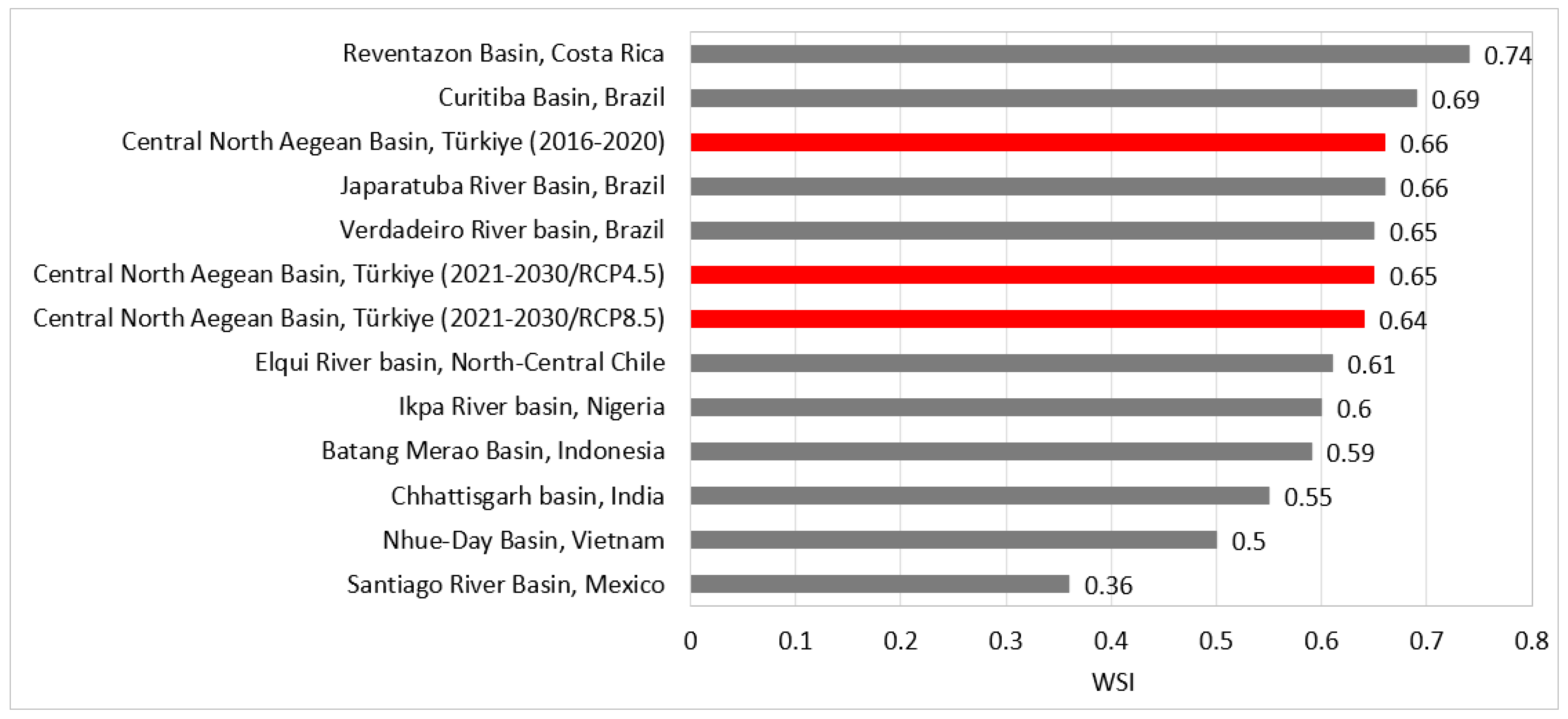 Water 17 02923 g003 Water 17 02923 g003