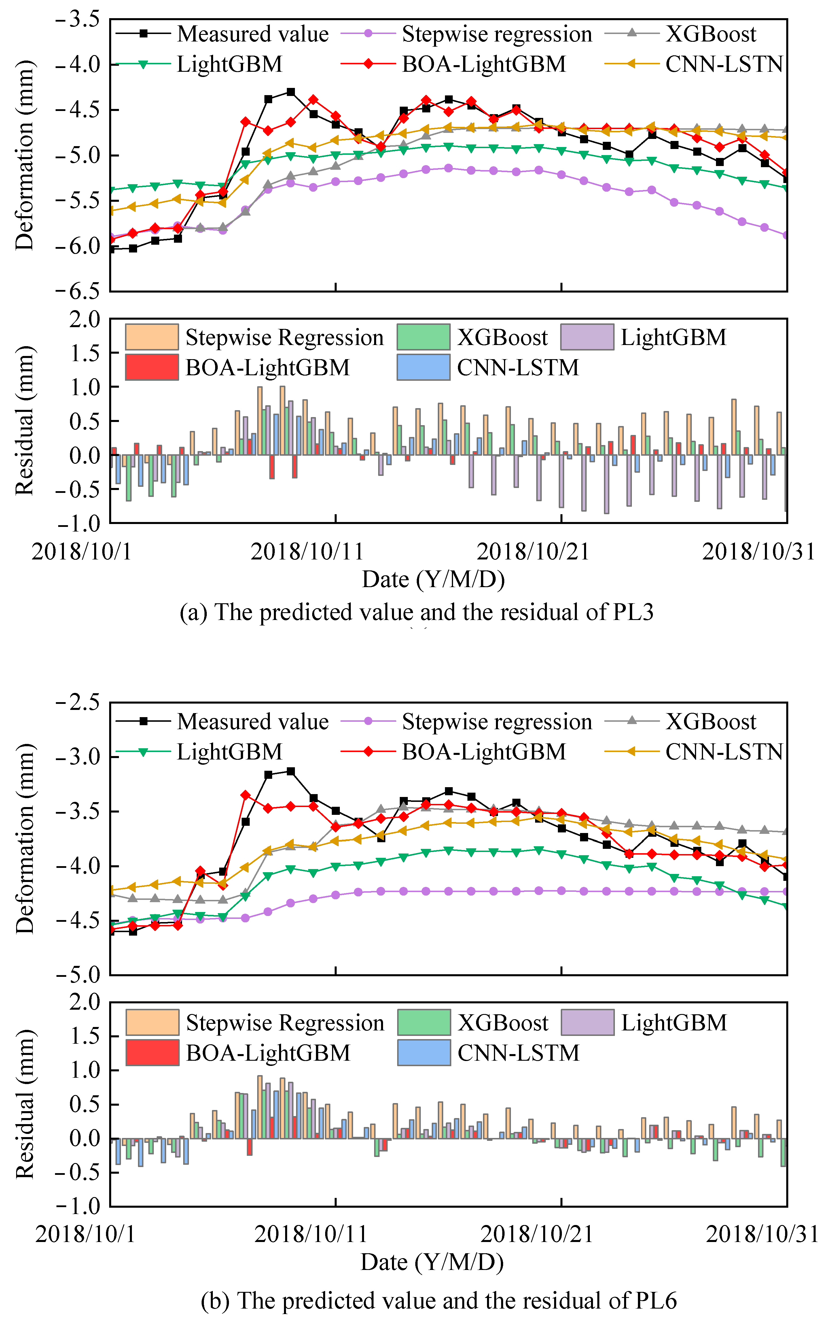 Water 17 02926 g011a
