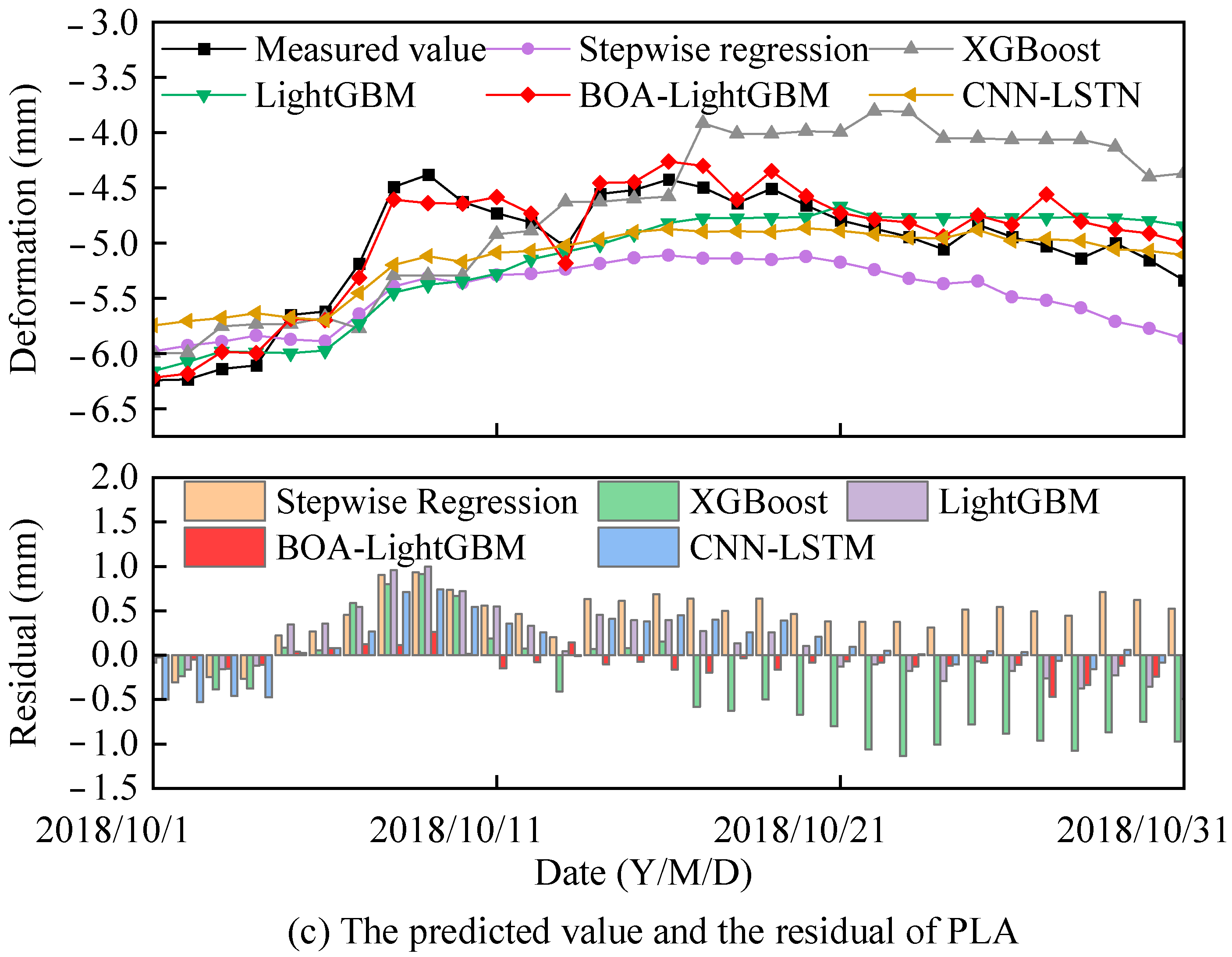 Water 17 02926 g011b