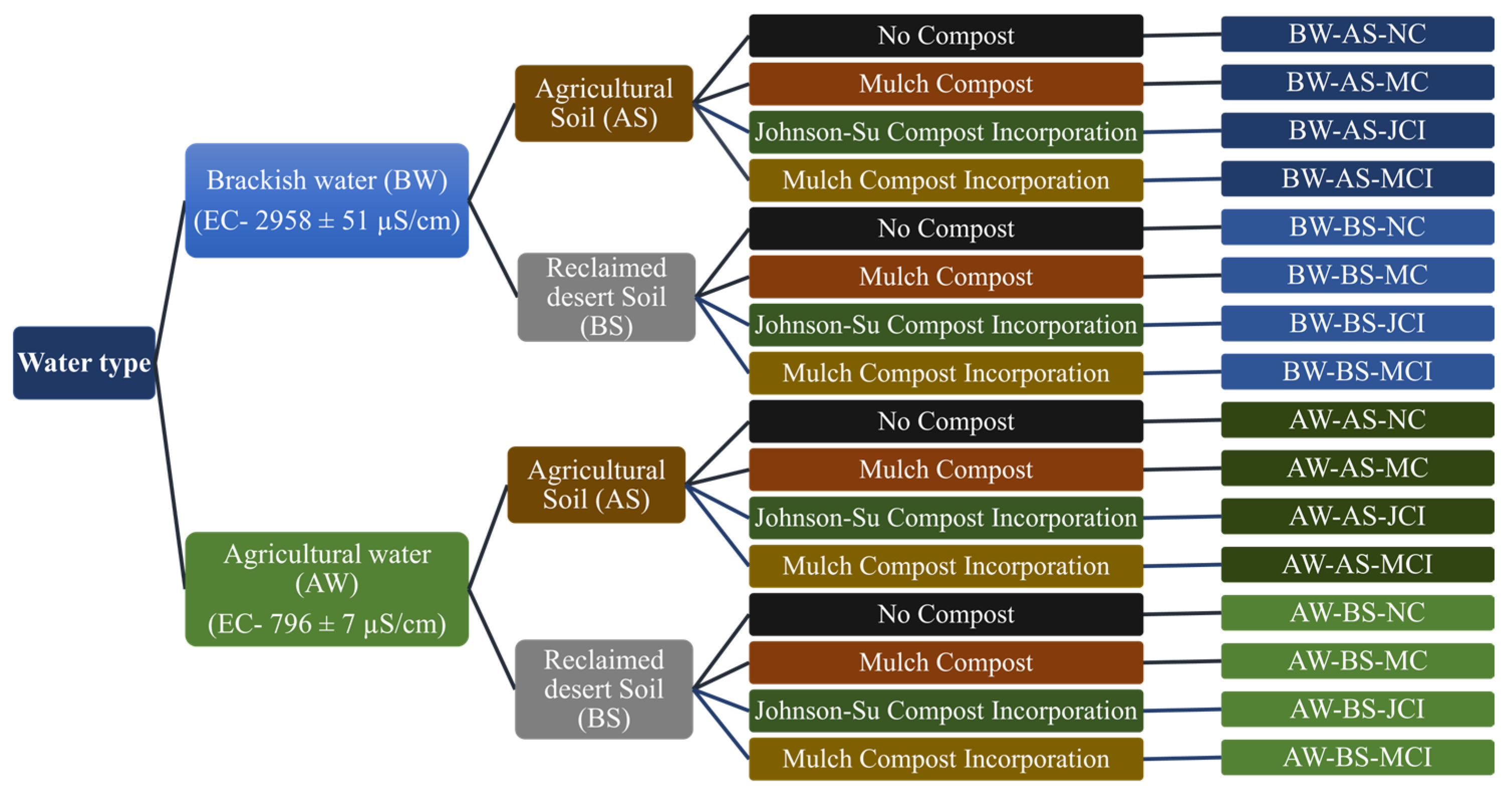 Water 17 02927 g001 Water 17 02927 g001
