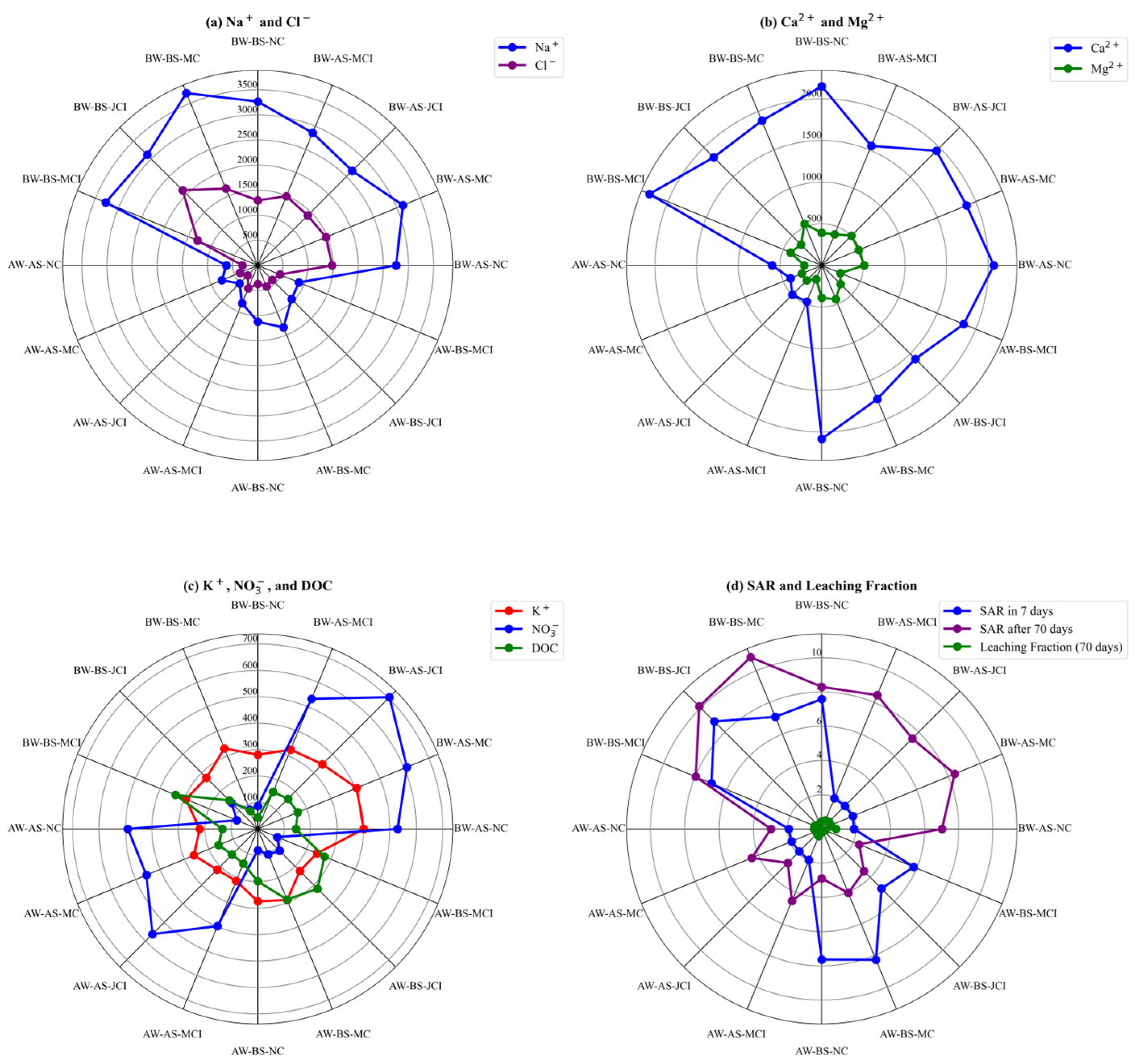 Water 17 02927 g002 Water 17 02927 g002