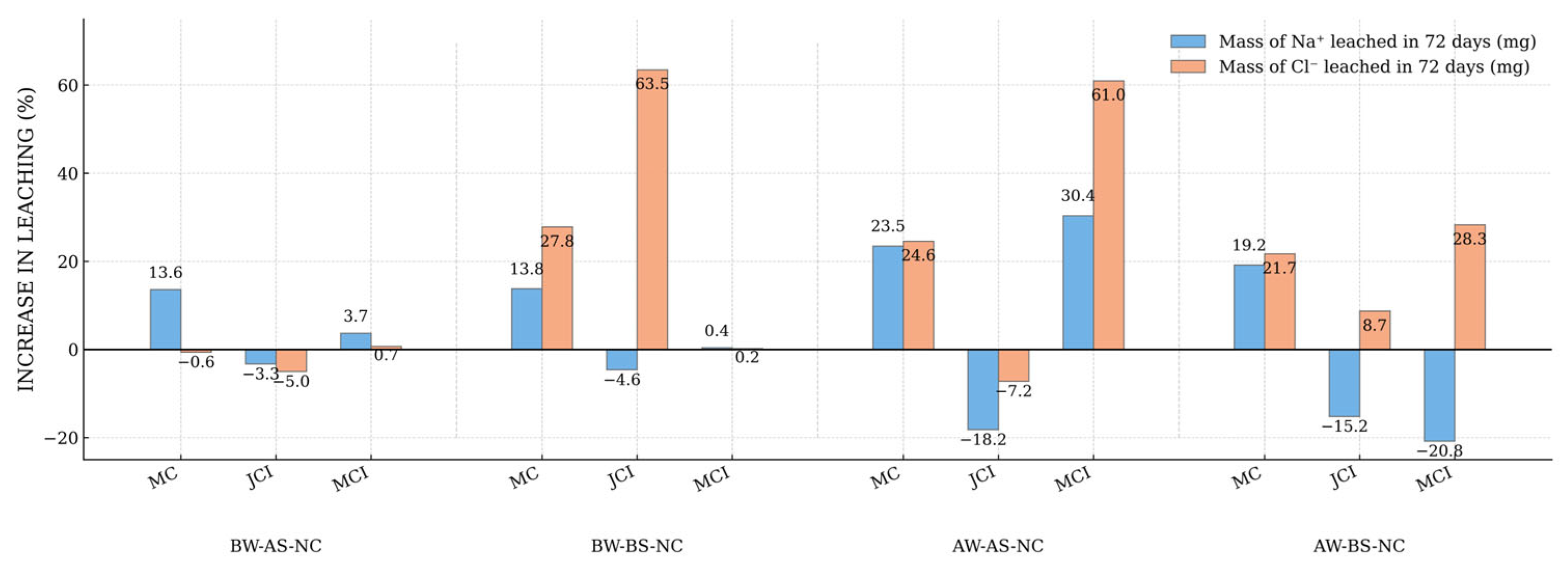 Water 17 02927 g003 Water 17 02927 g003