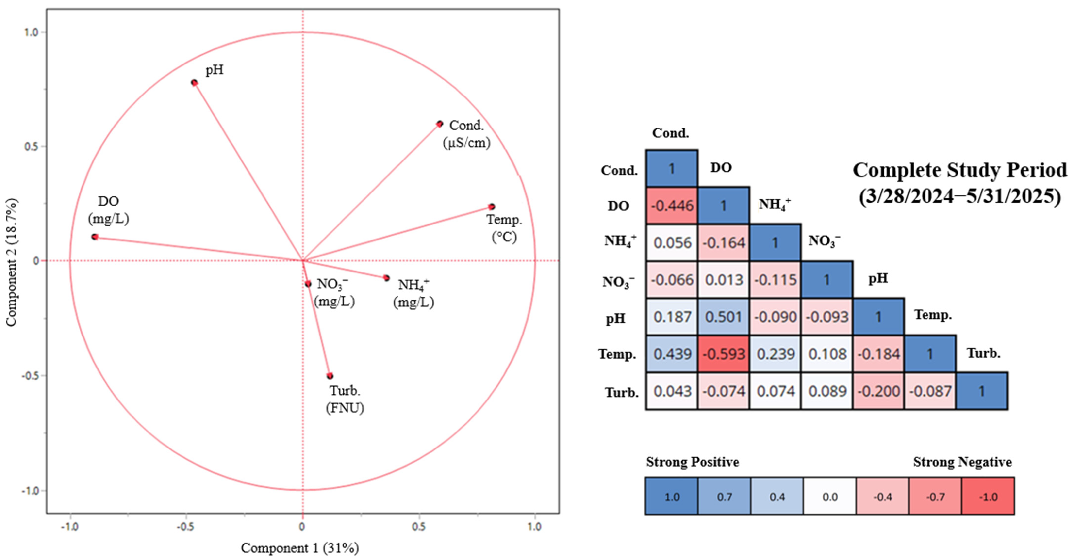Water 17 02936 g003 Water 17 02936 g003