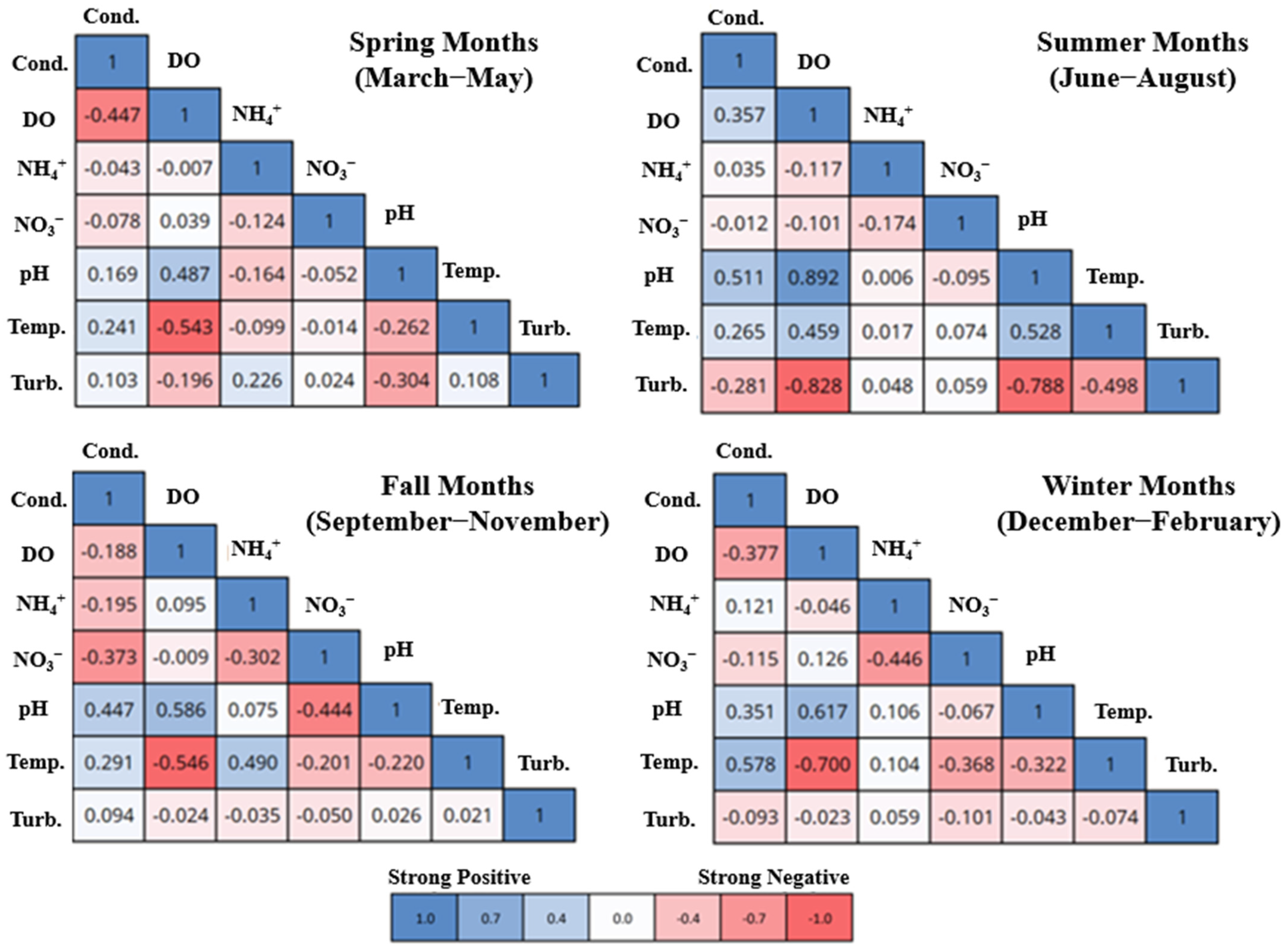 Water 17 02936 g004 Water 17 02936 g004