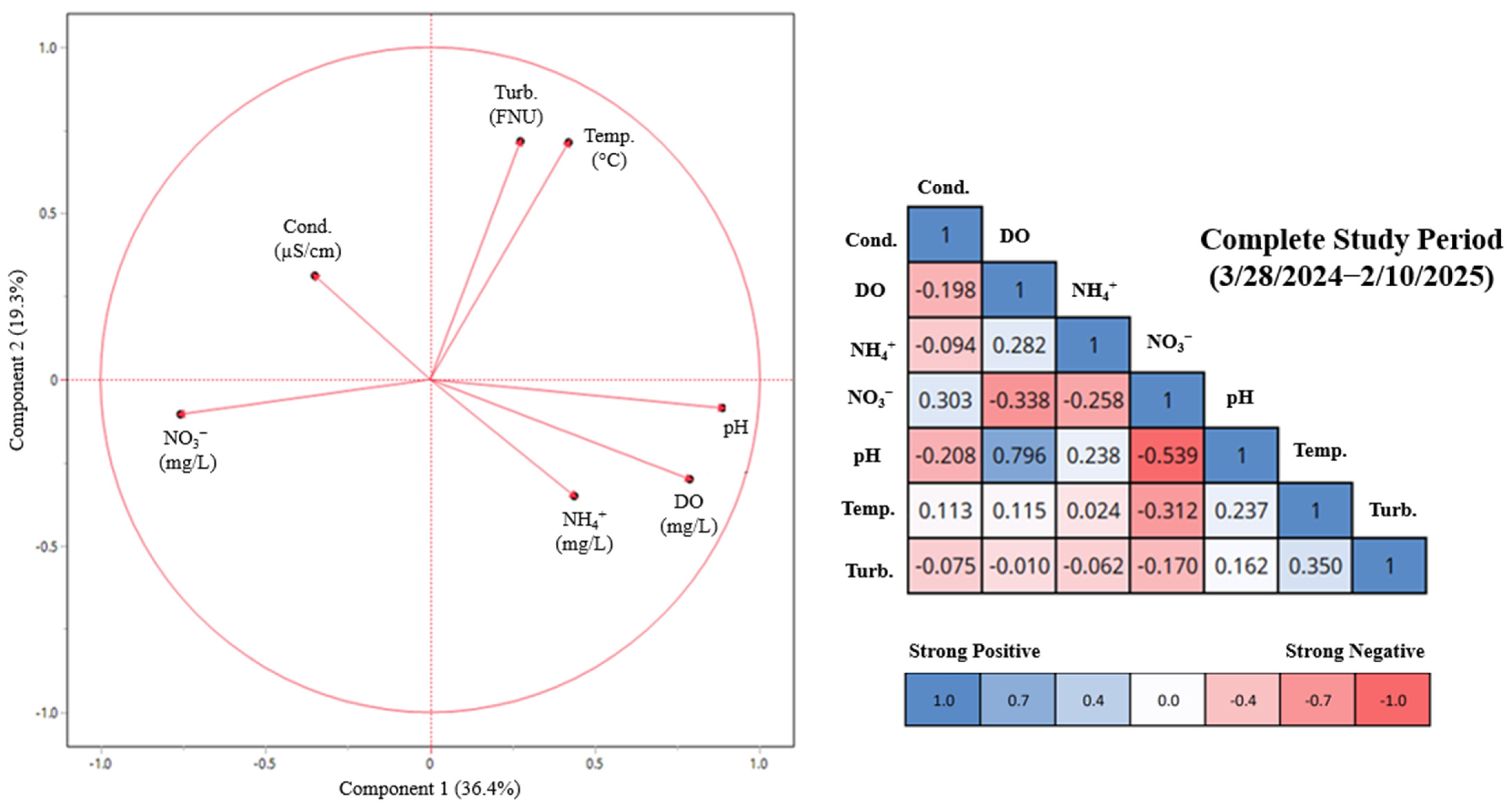 Water 17 02936 g006 Water 17 02936 g006