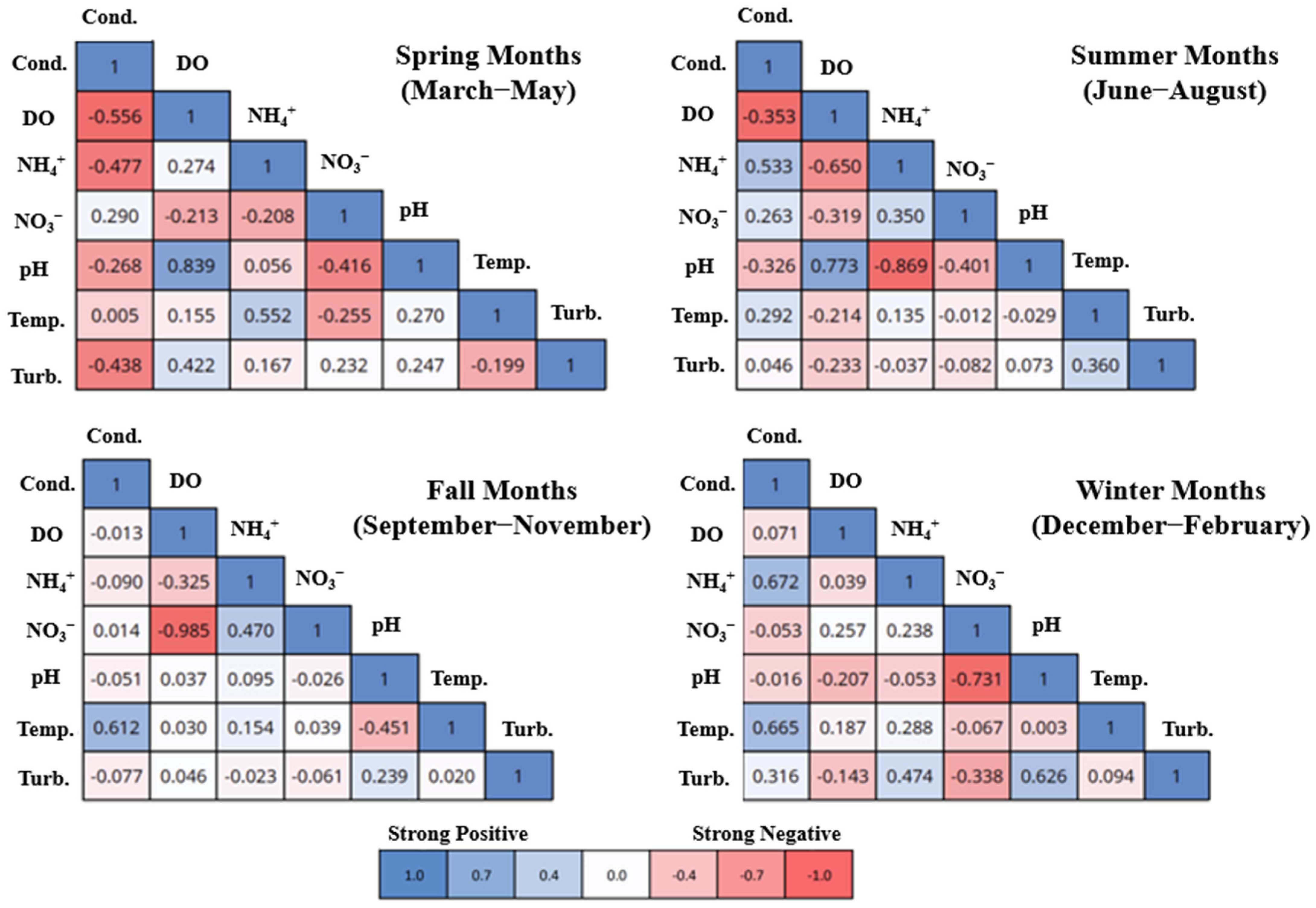 Water 17 02936 g007 Water 17 02936 g007