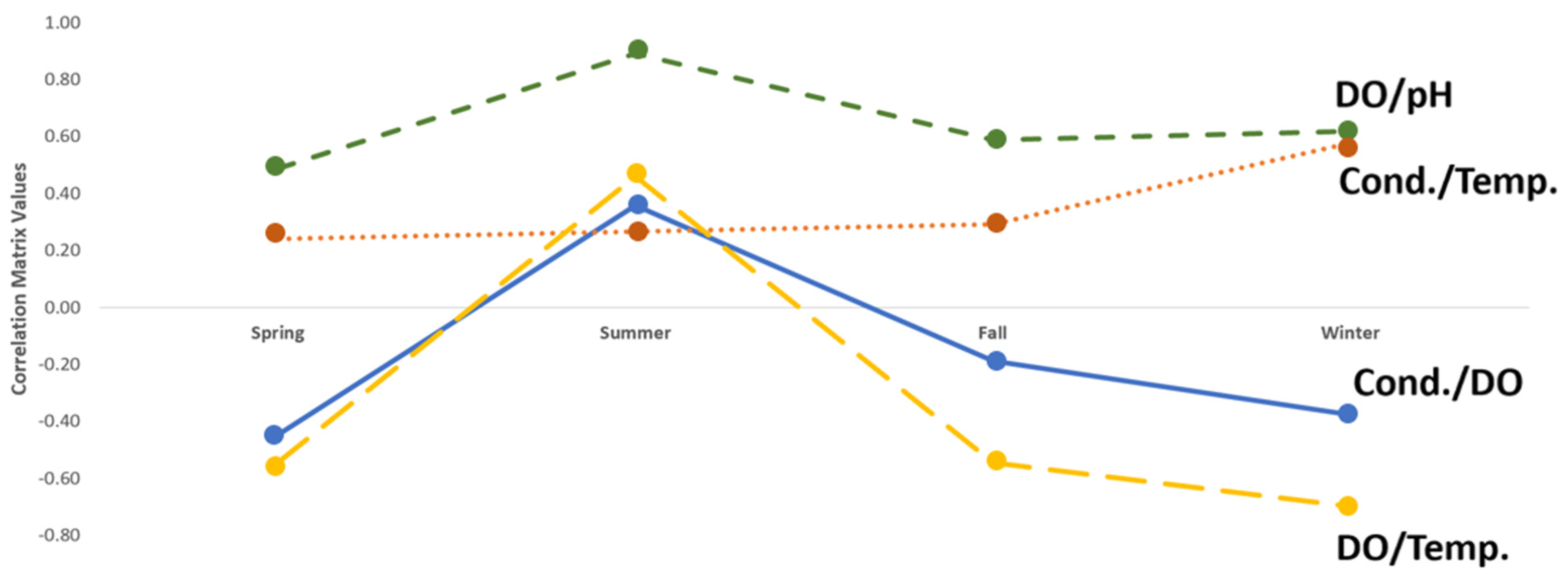 Water 17 02936 g009 Water 17 02936 g009