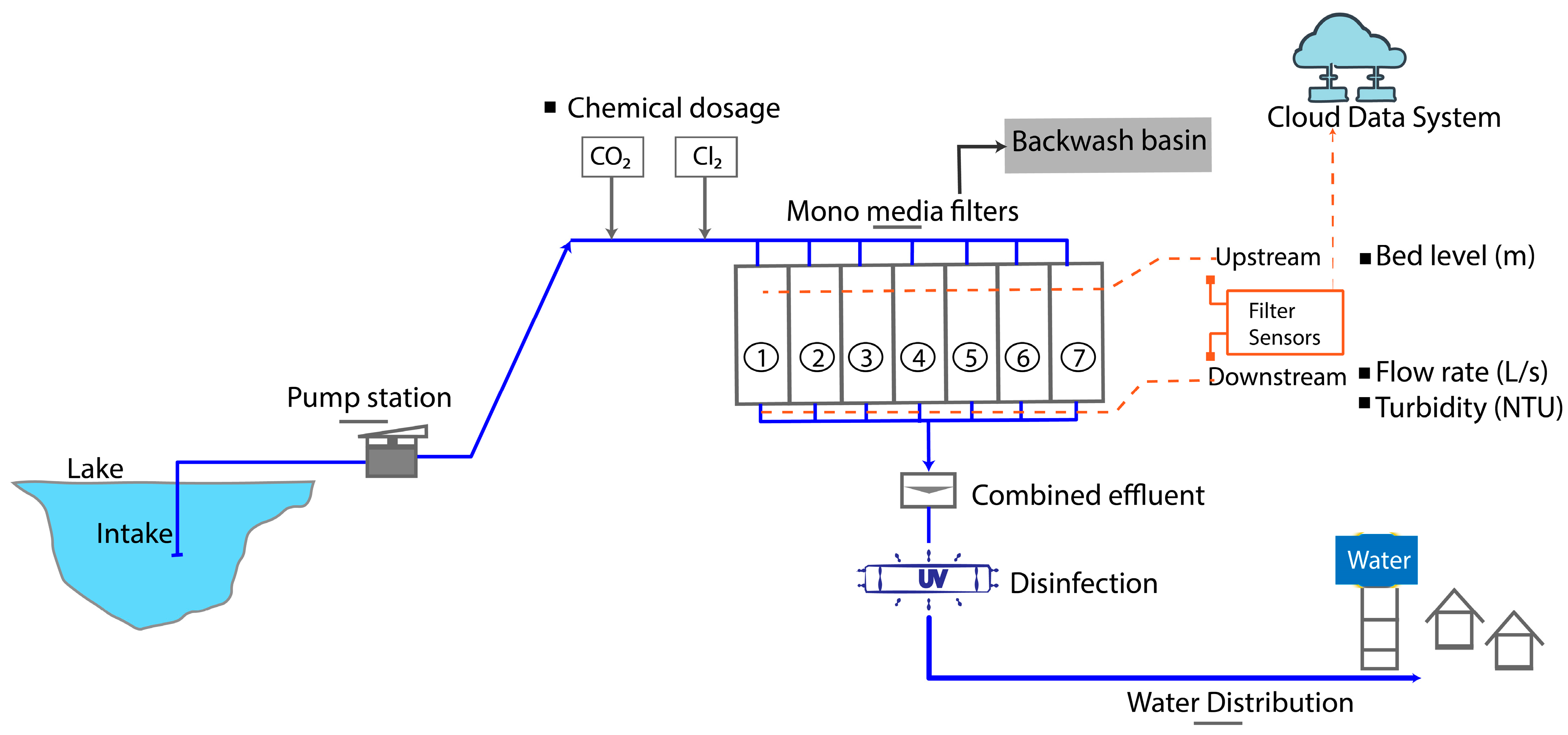 Water 17 02938 g001 Water 17 02938 g001