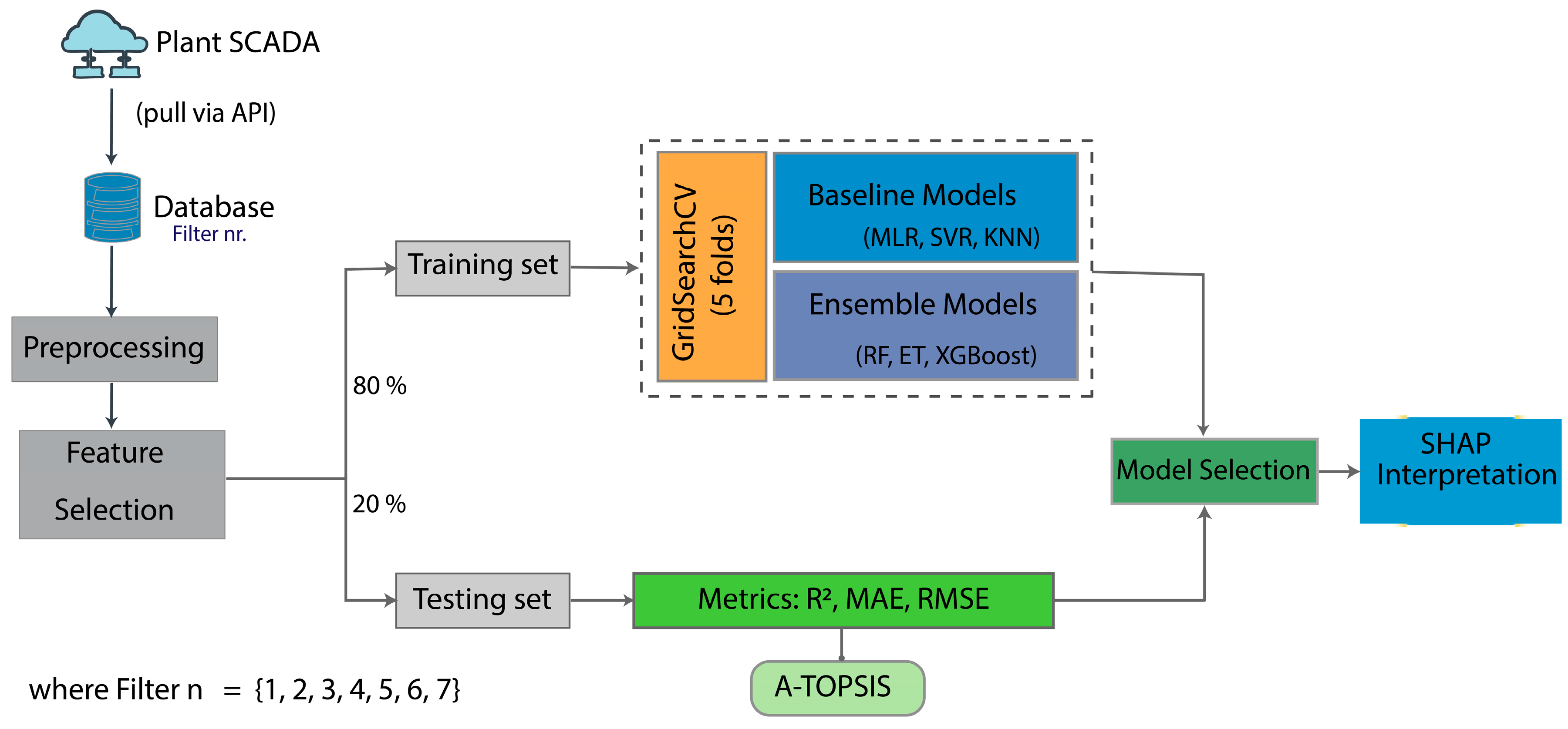 Water 17 02938 g002 Water 17 02938 g002