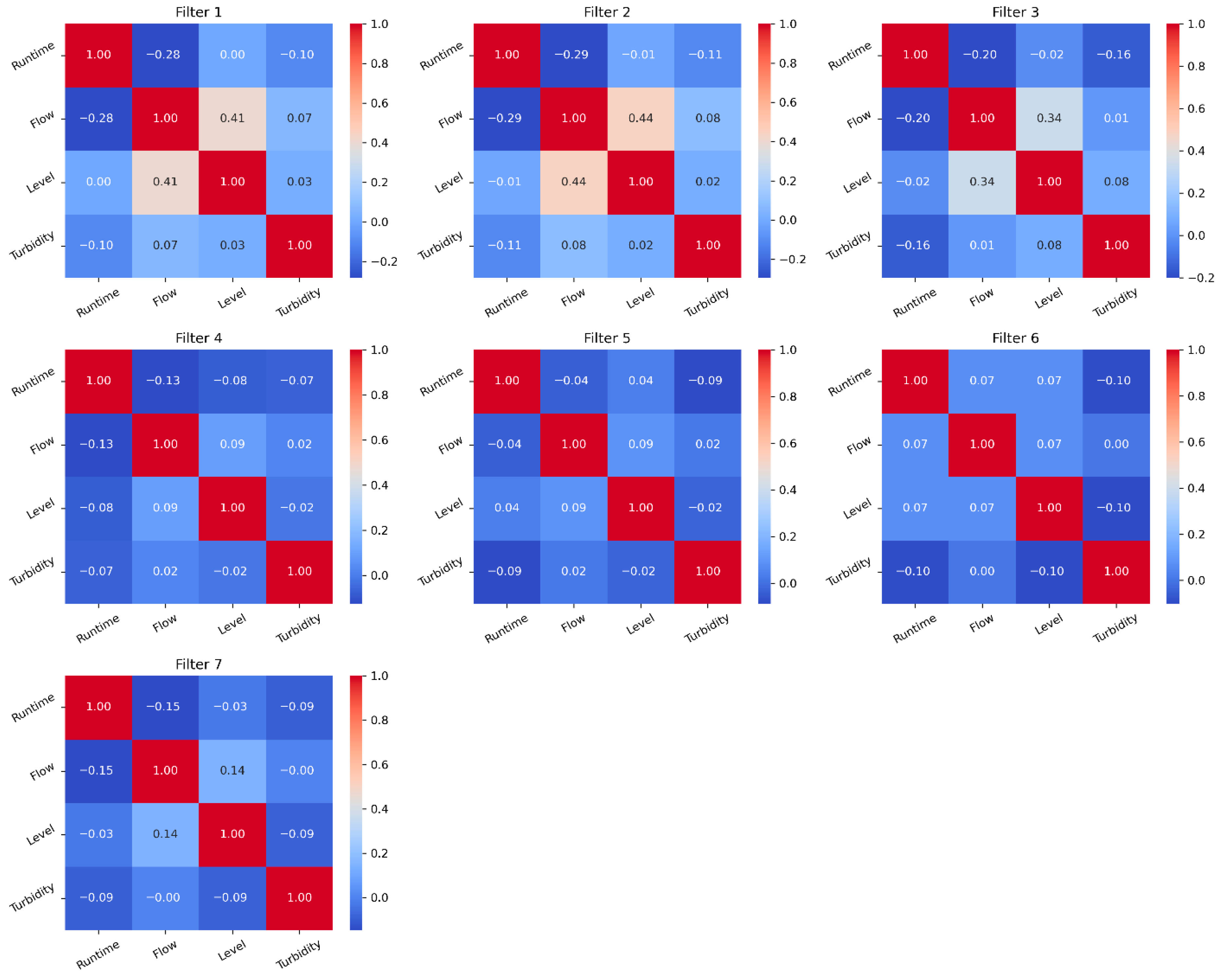 Water 17 02938 g003 Water 17 02938 g003